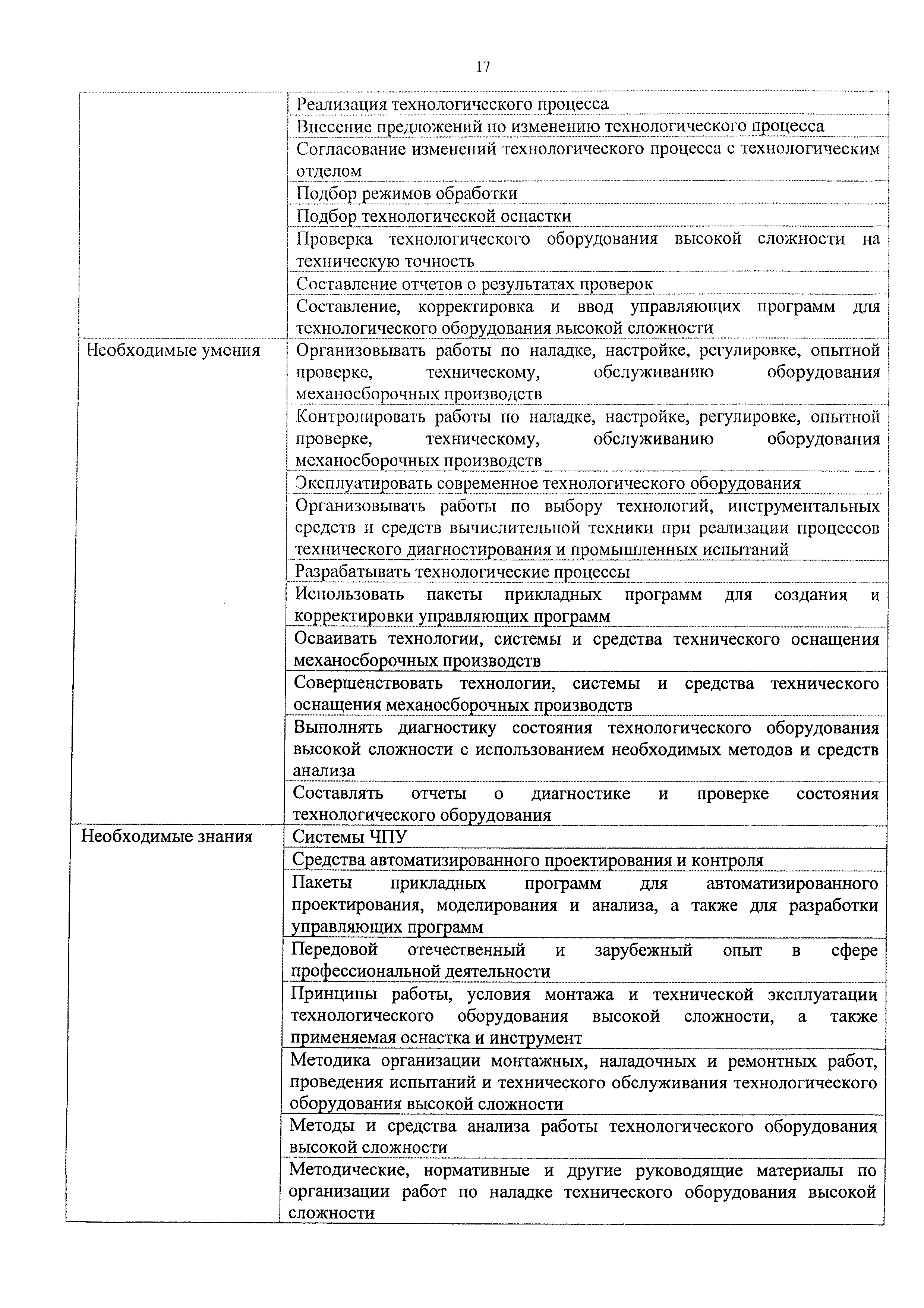 Приказ 1025н