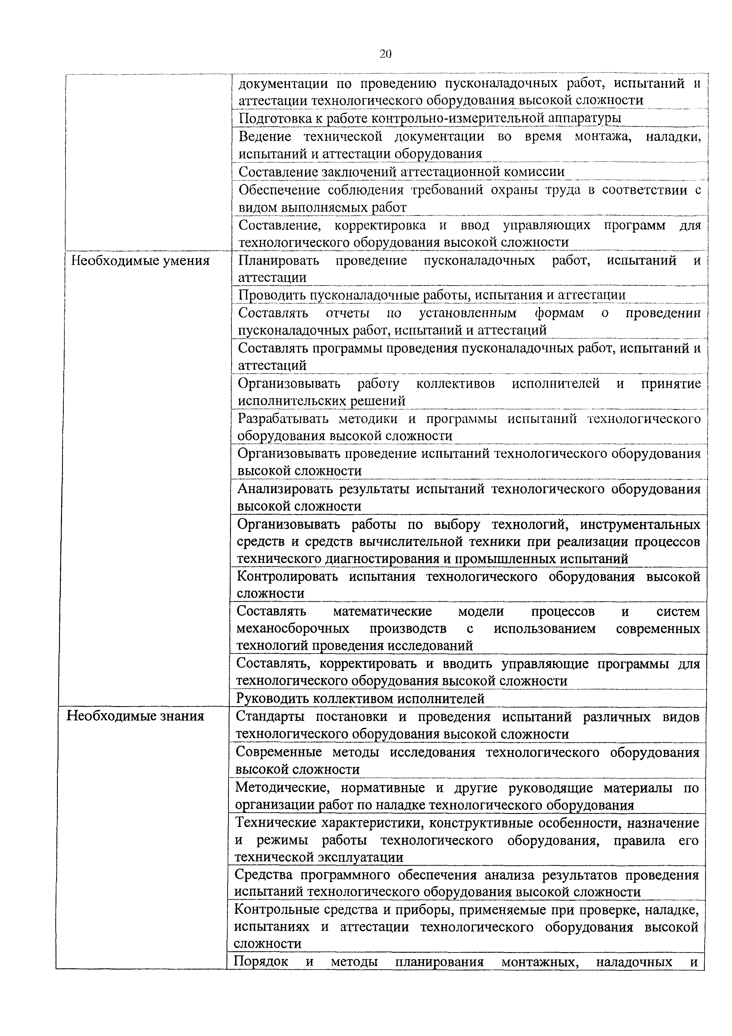 Приказ 1025н