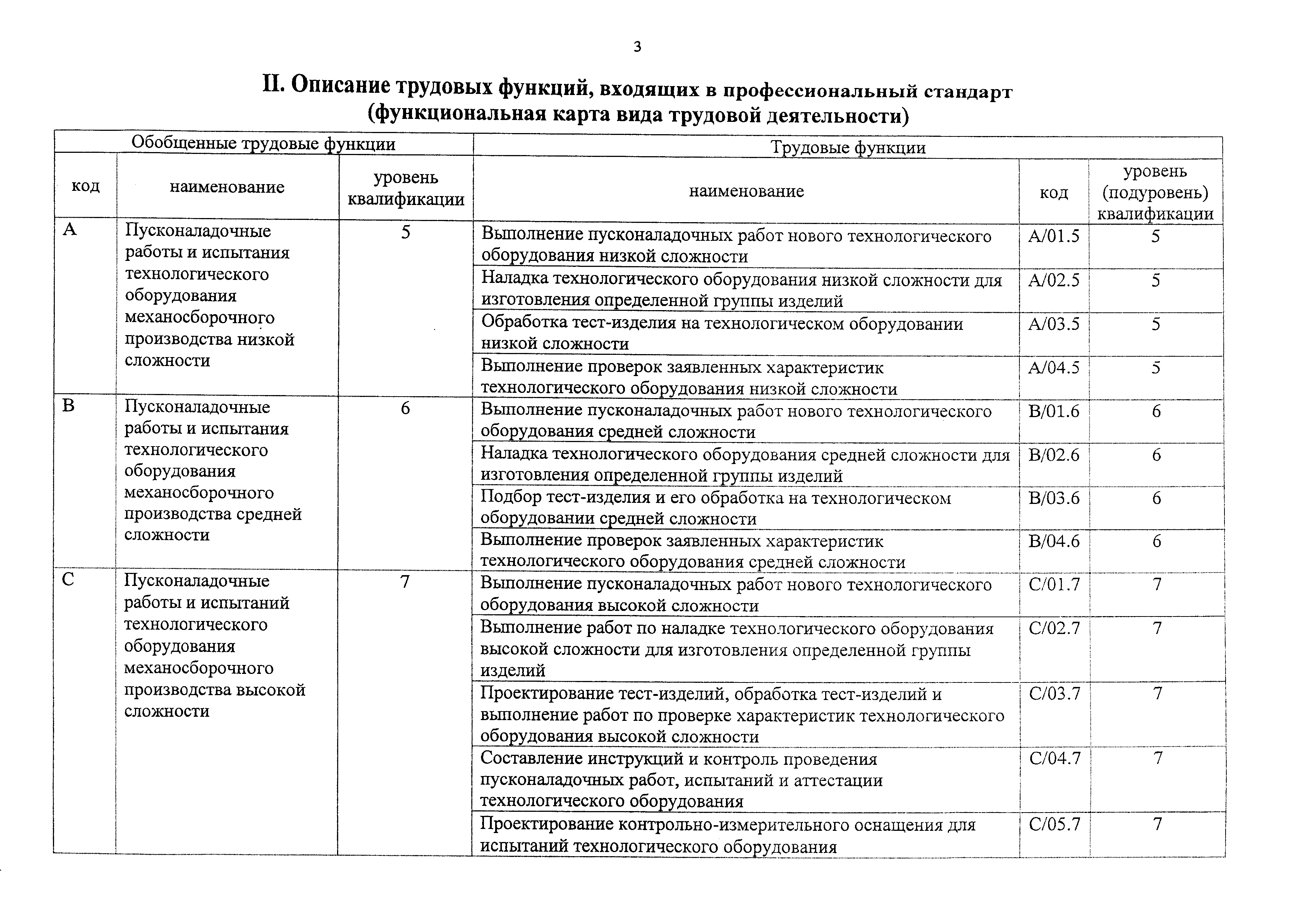 Приказ 1025н