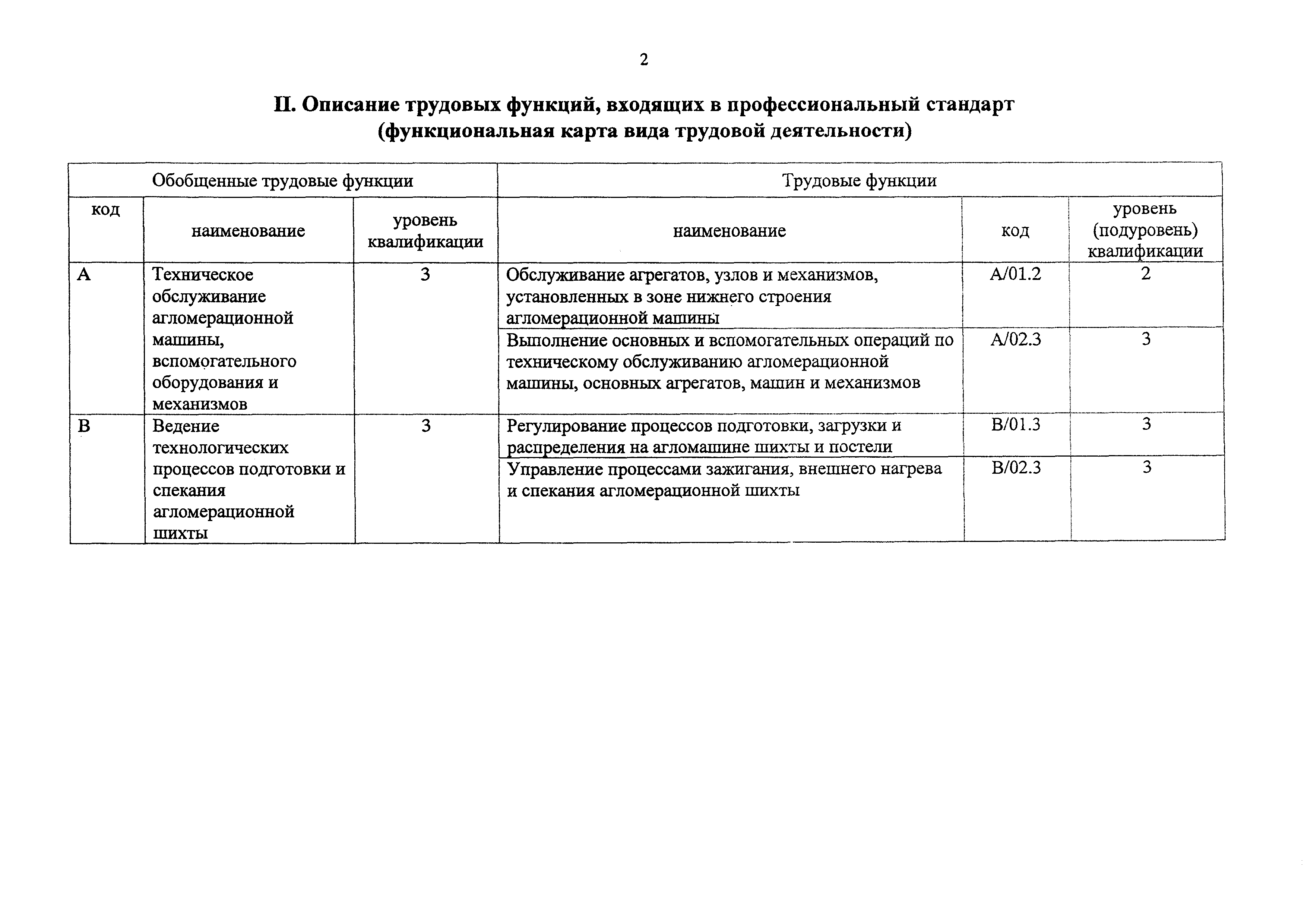 Приказ 1018н