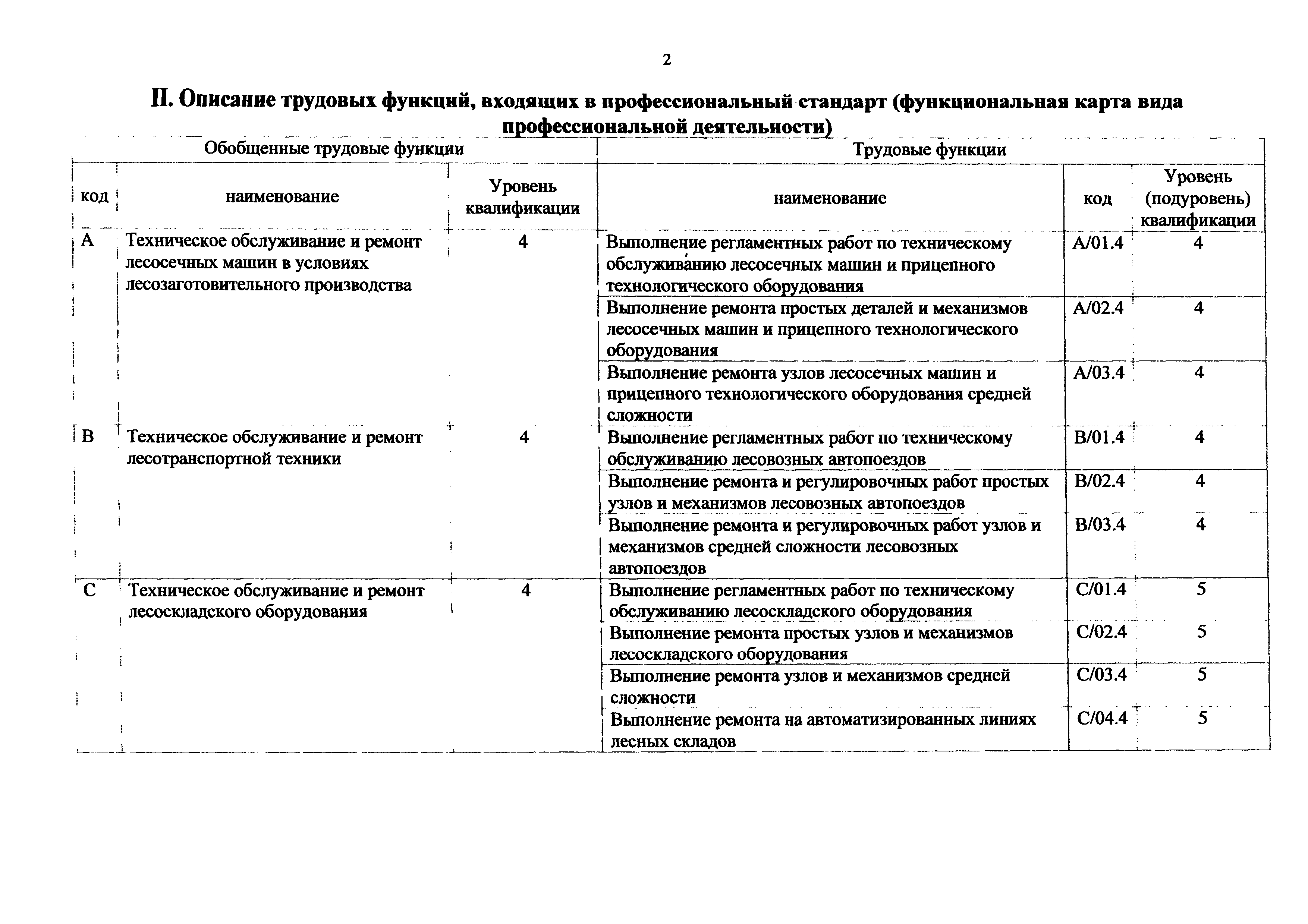 Приказ 1097н