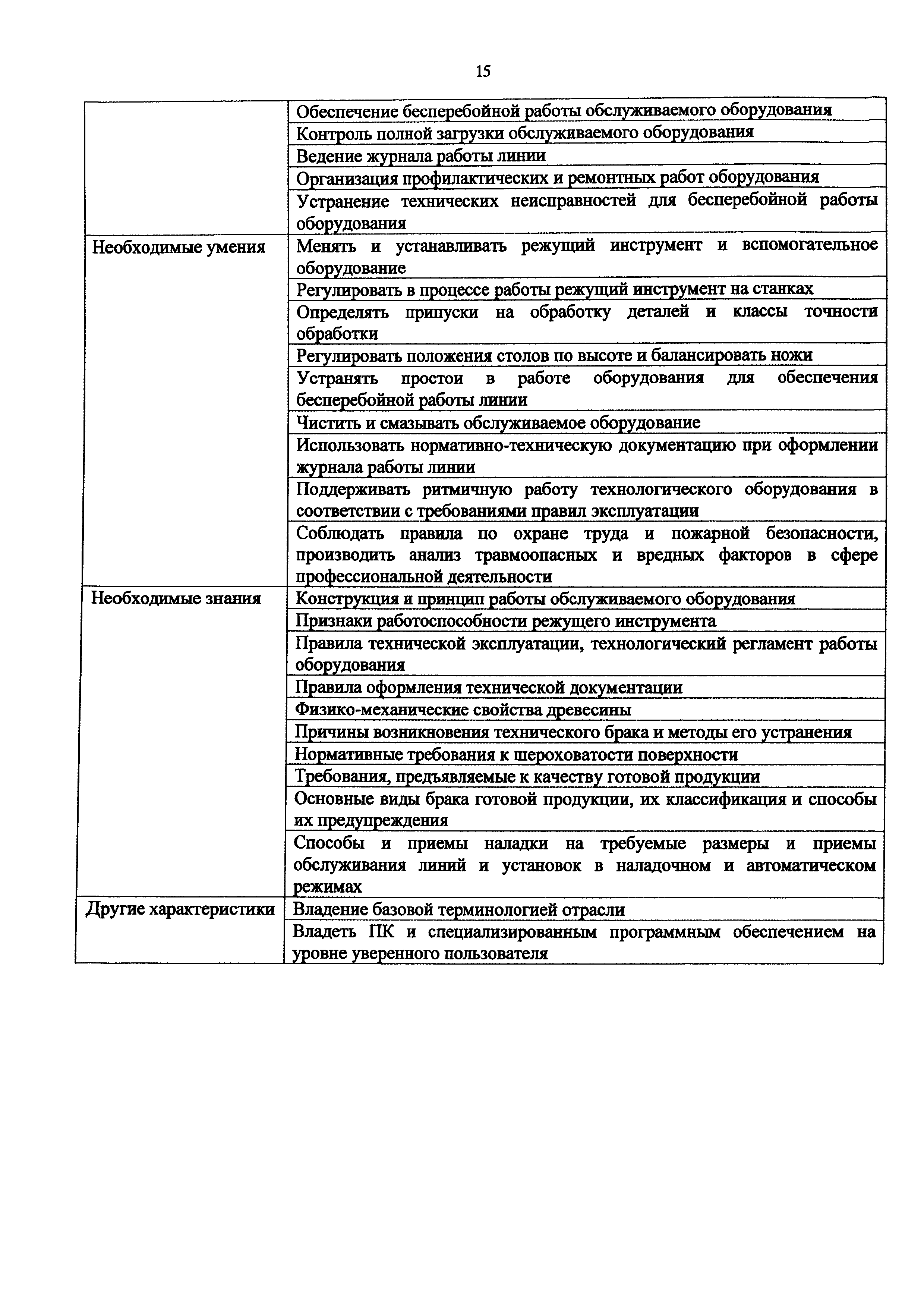 Приказ 1172н