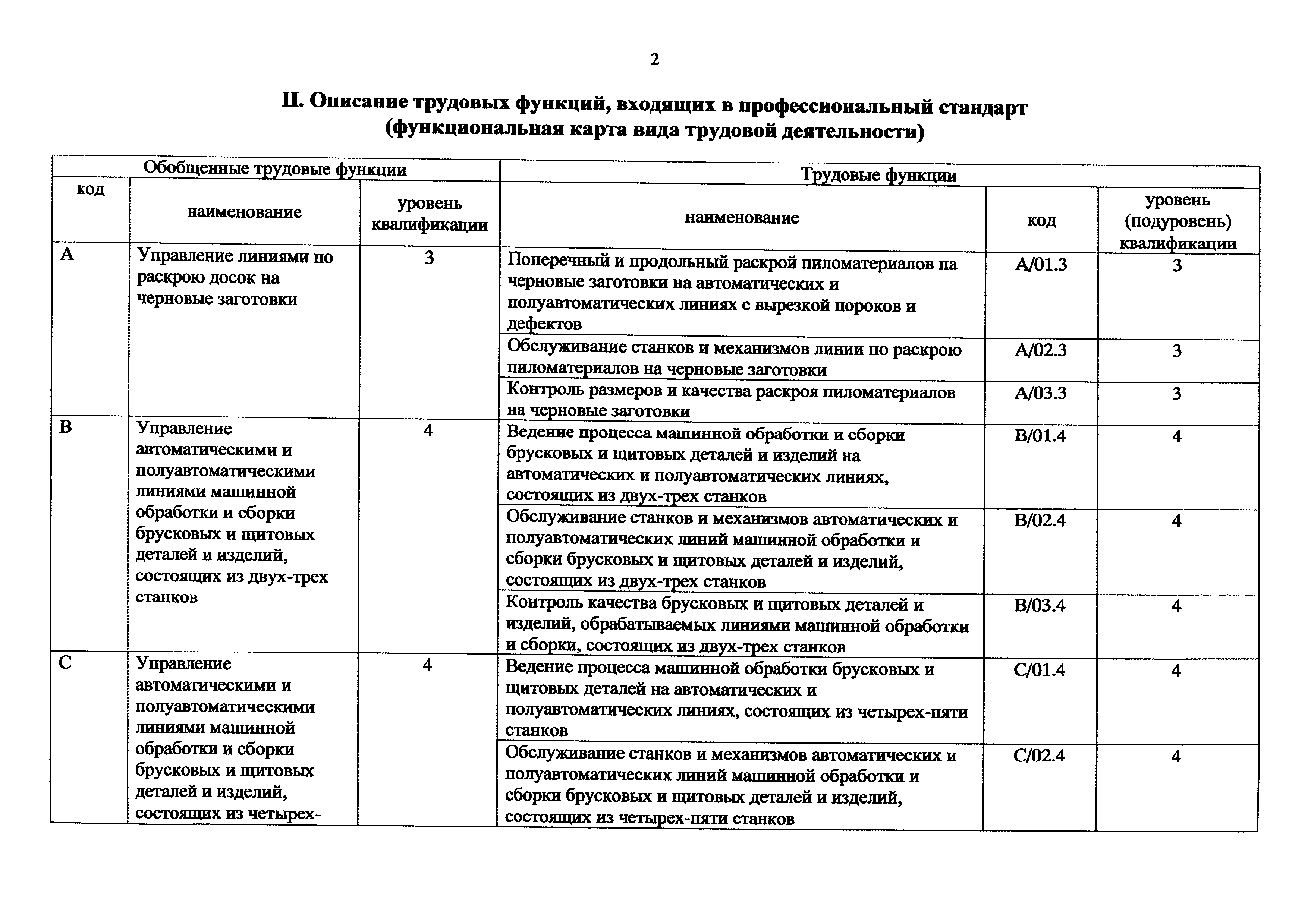 Приказ 1172н