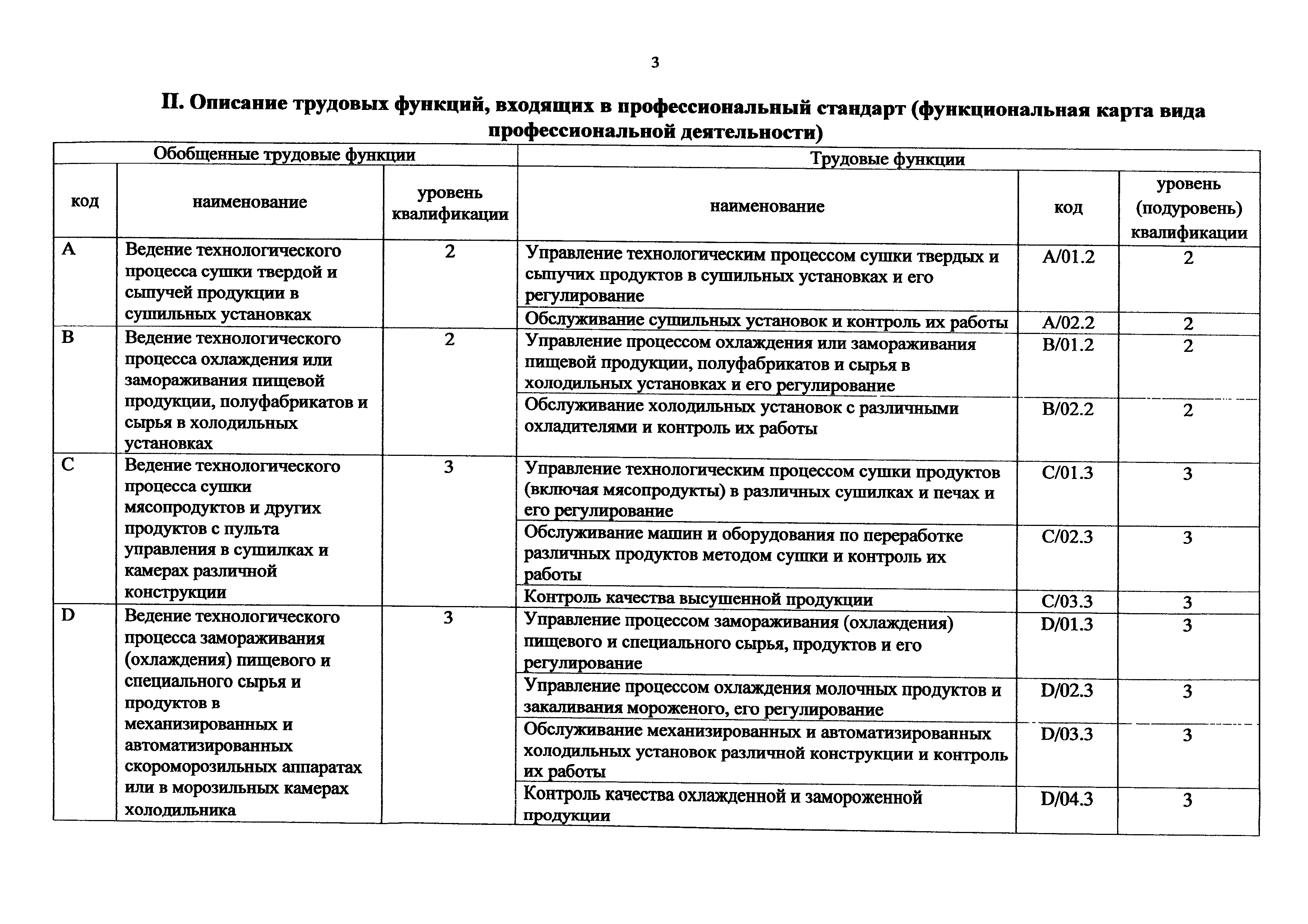 Приказ 1127н