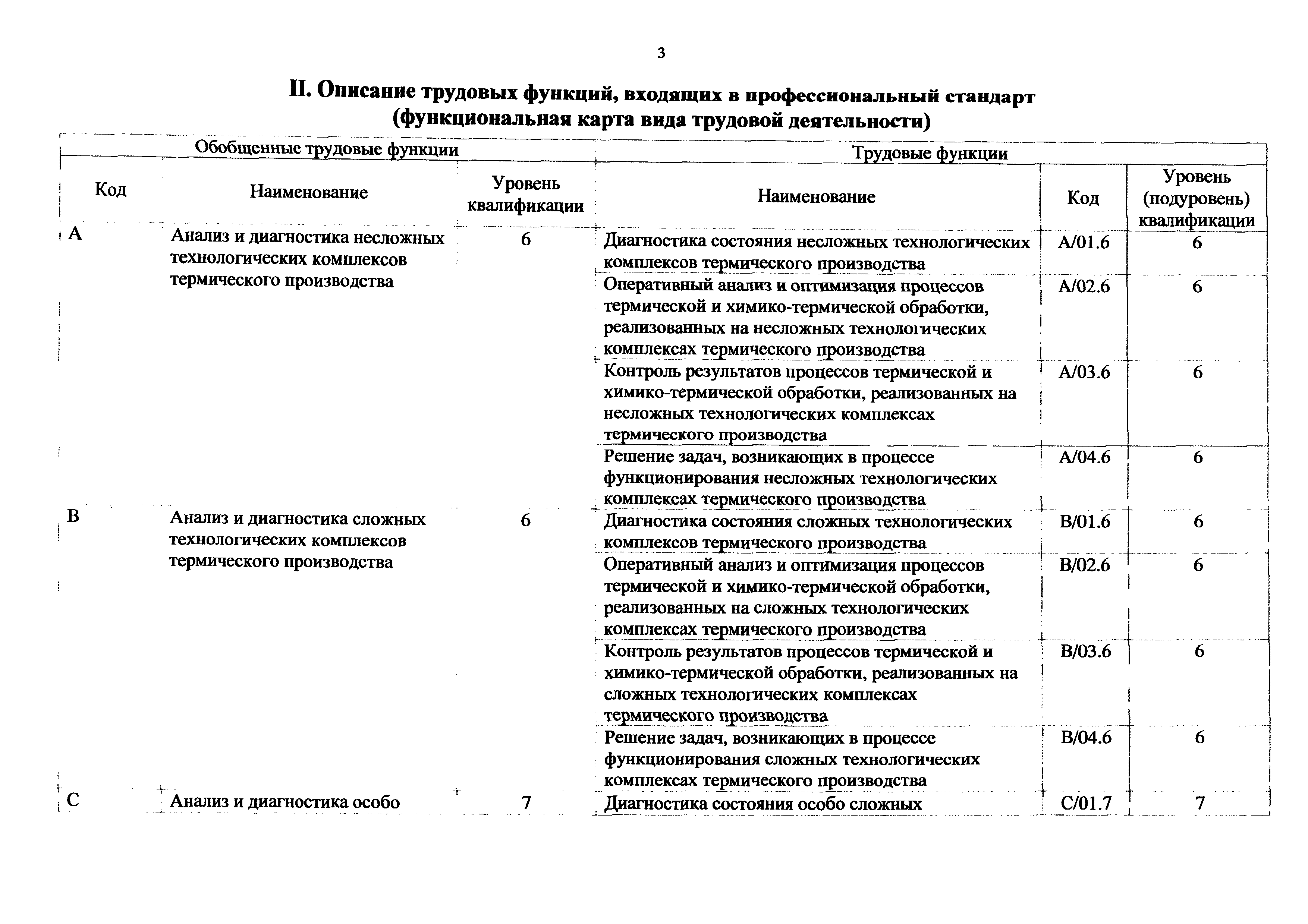 Приказ 1144н