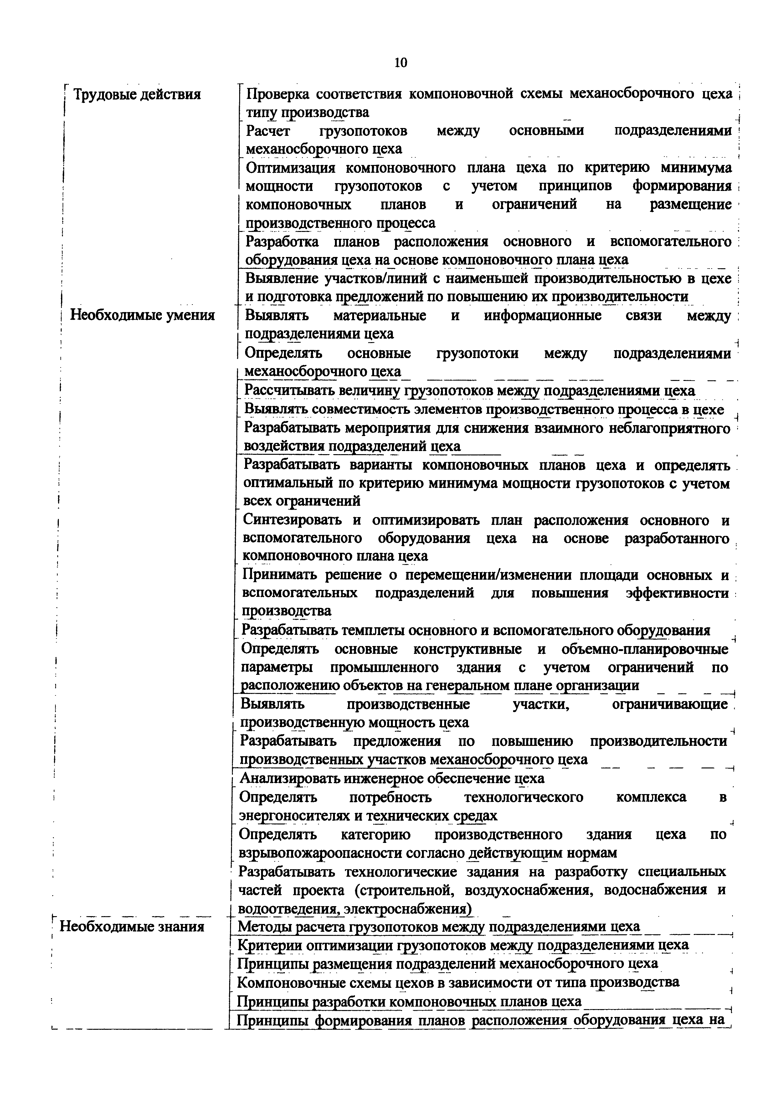 Приказ 1174н