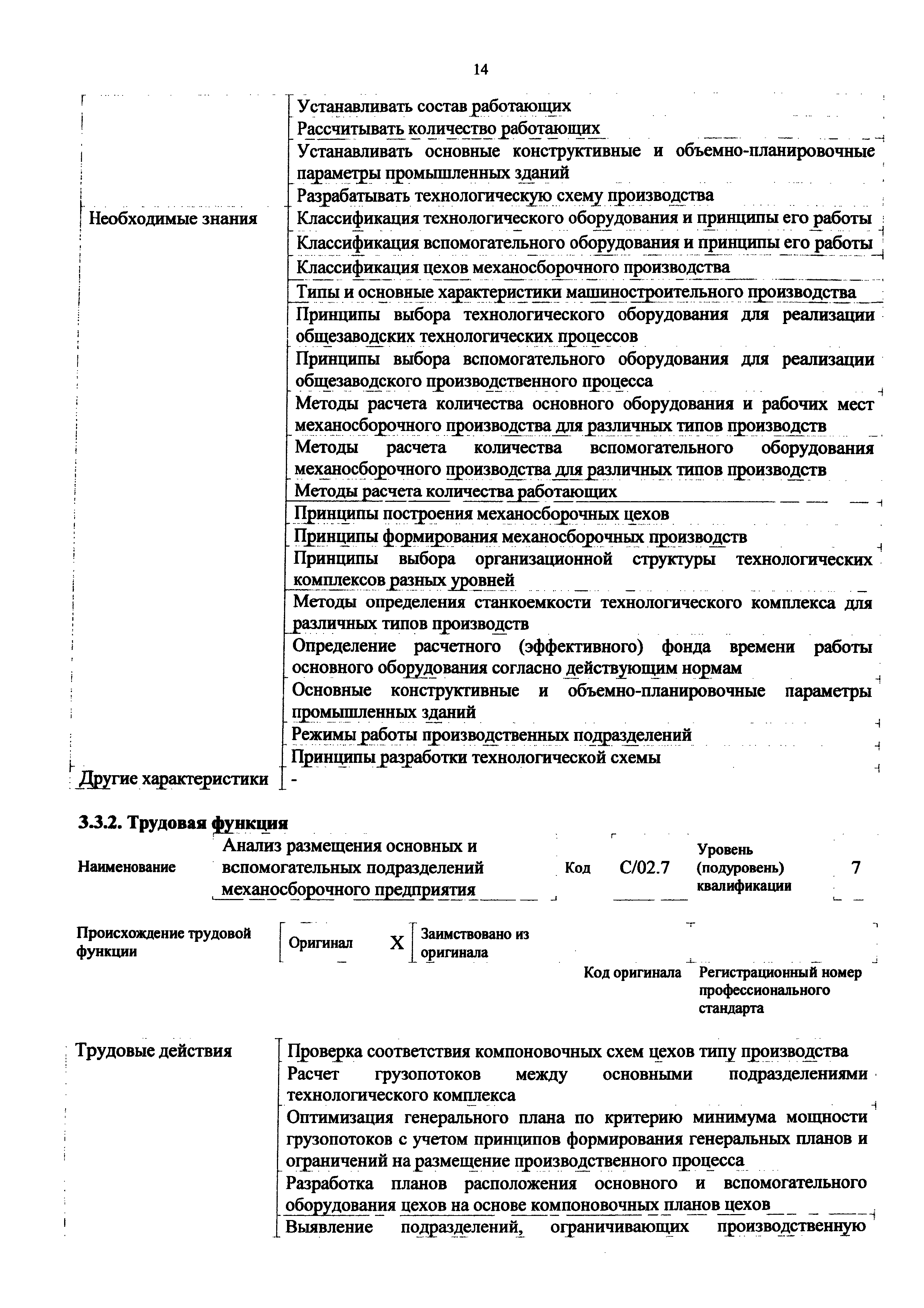 Приказ 1174н