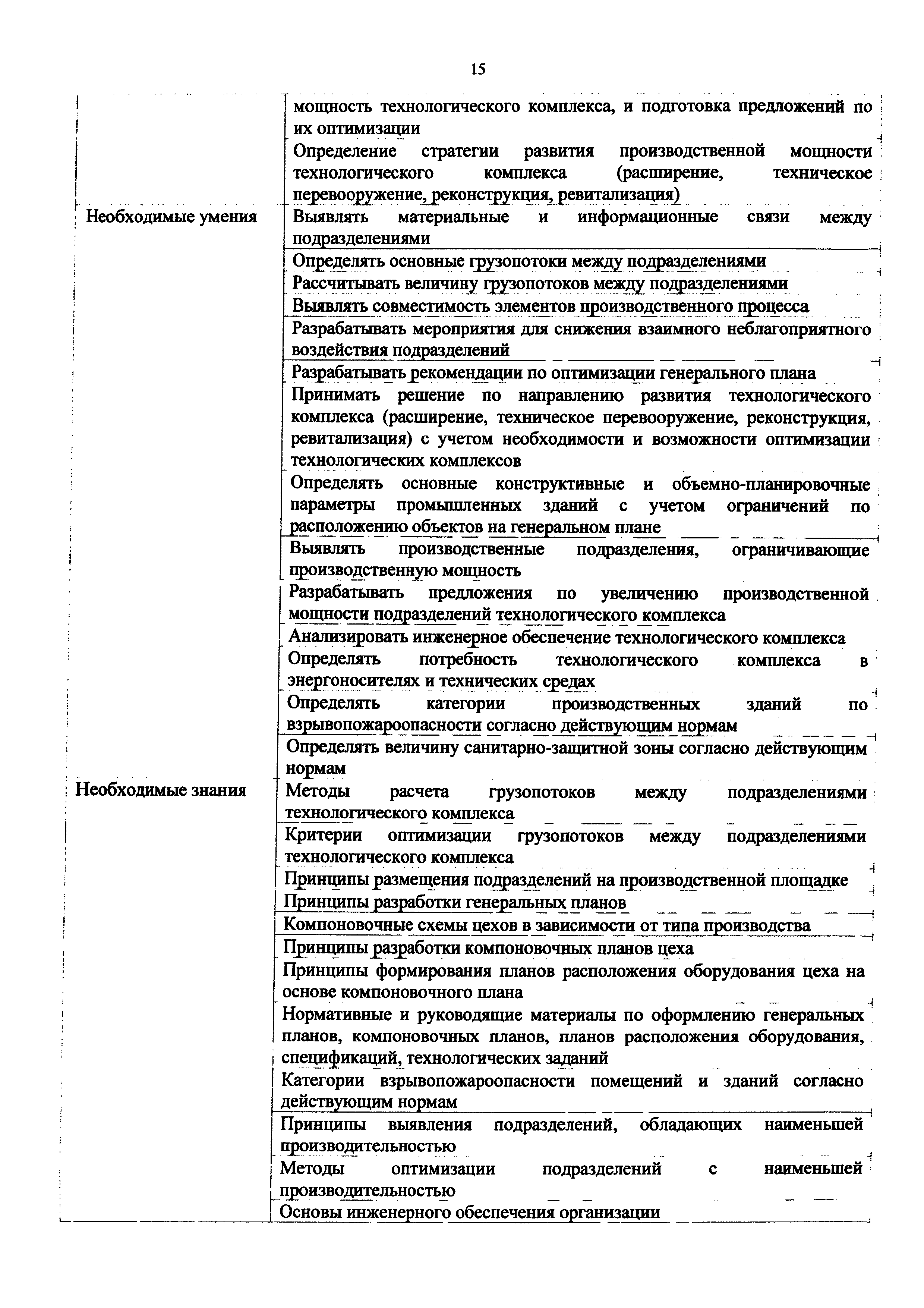 Приказ 1174н