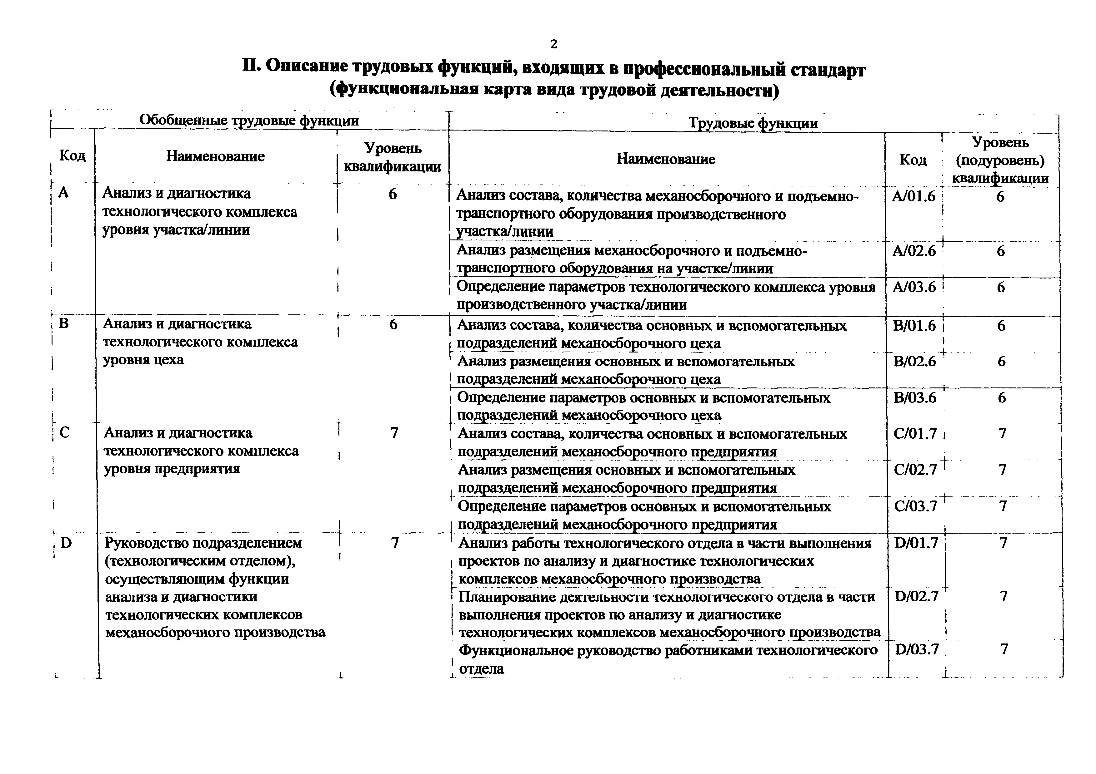 Приказ 1174н