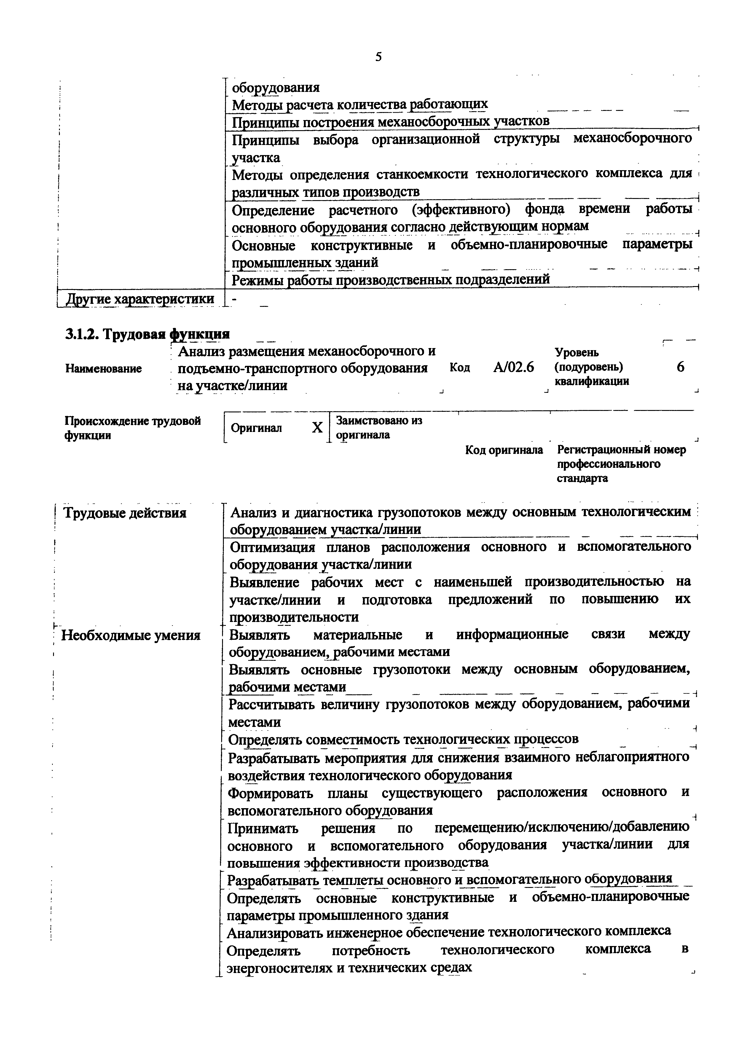 Приказ 1174н