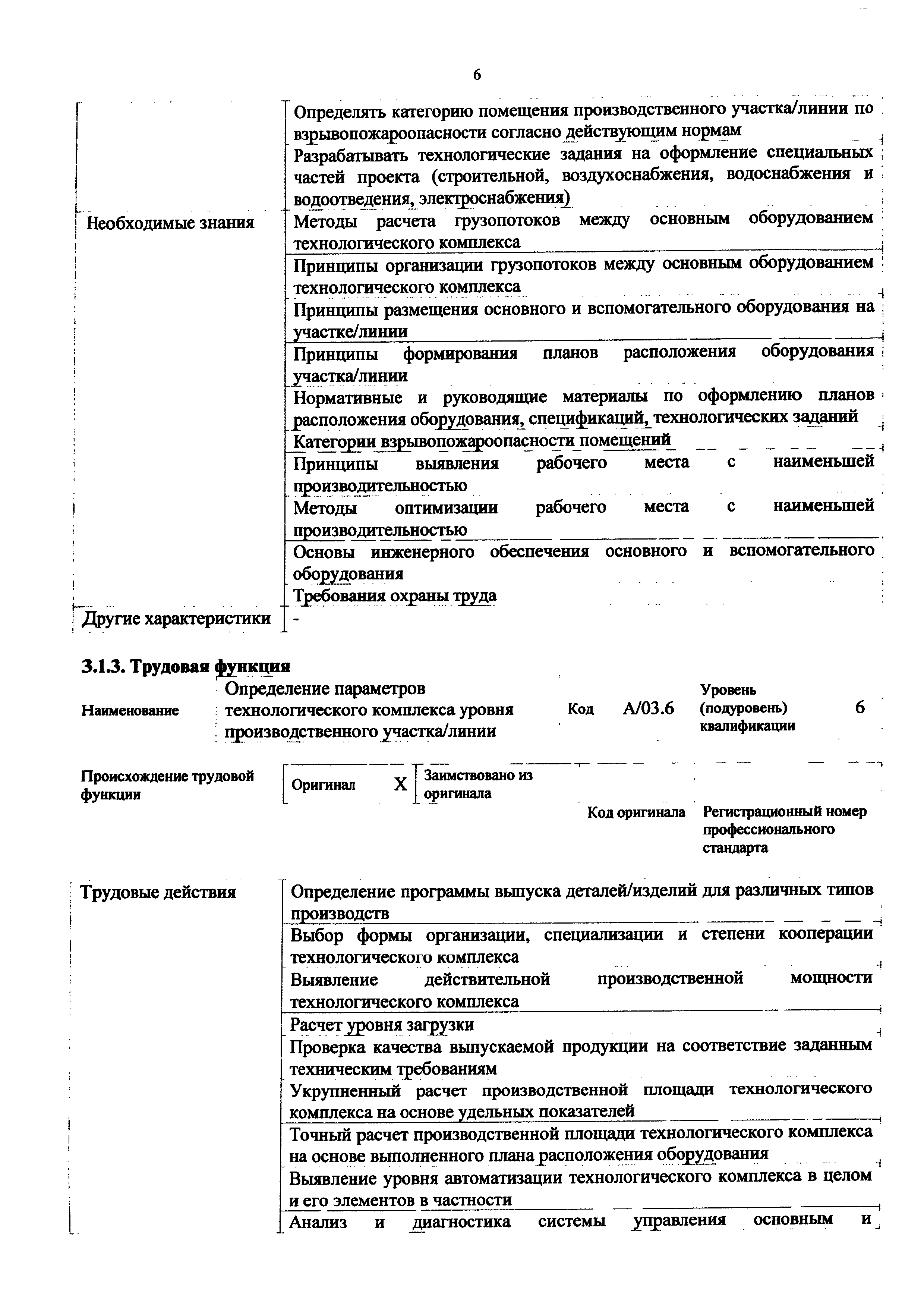 Приказ 1174н