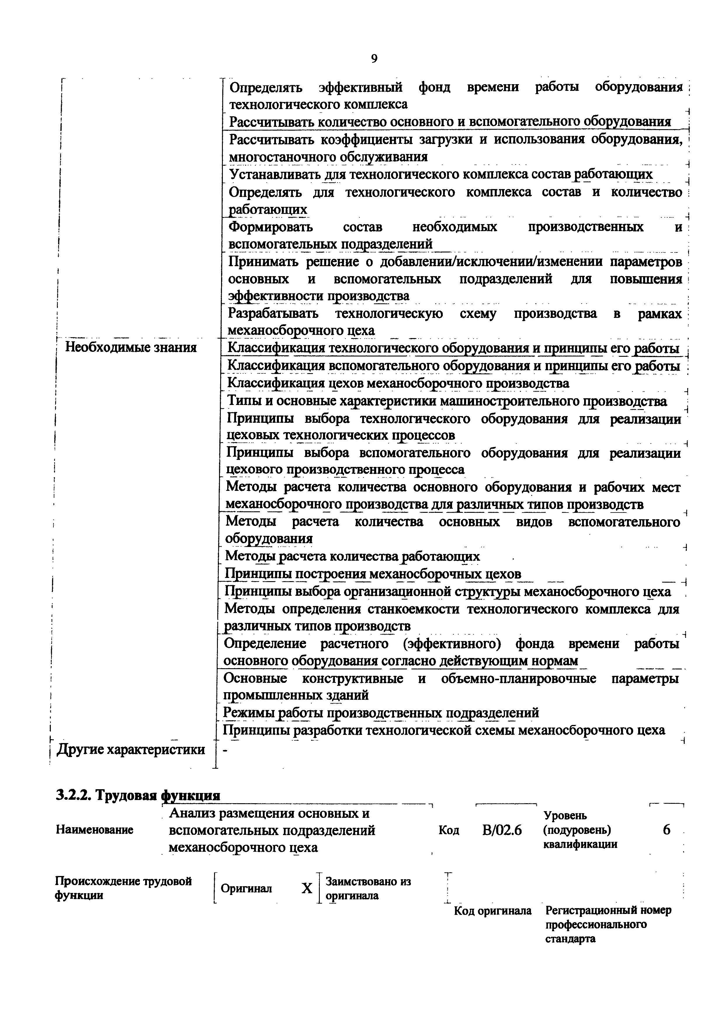 Приказ 1174н