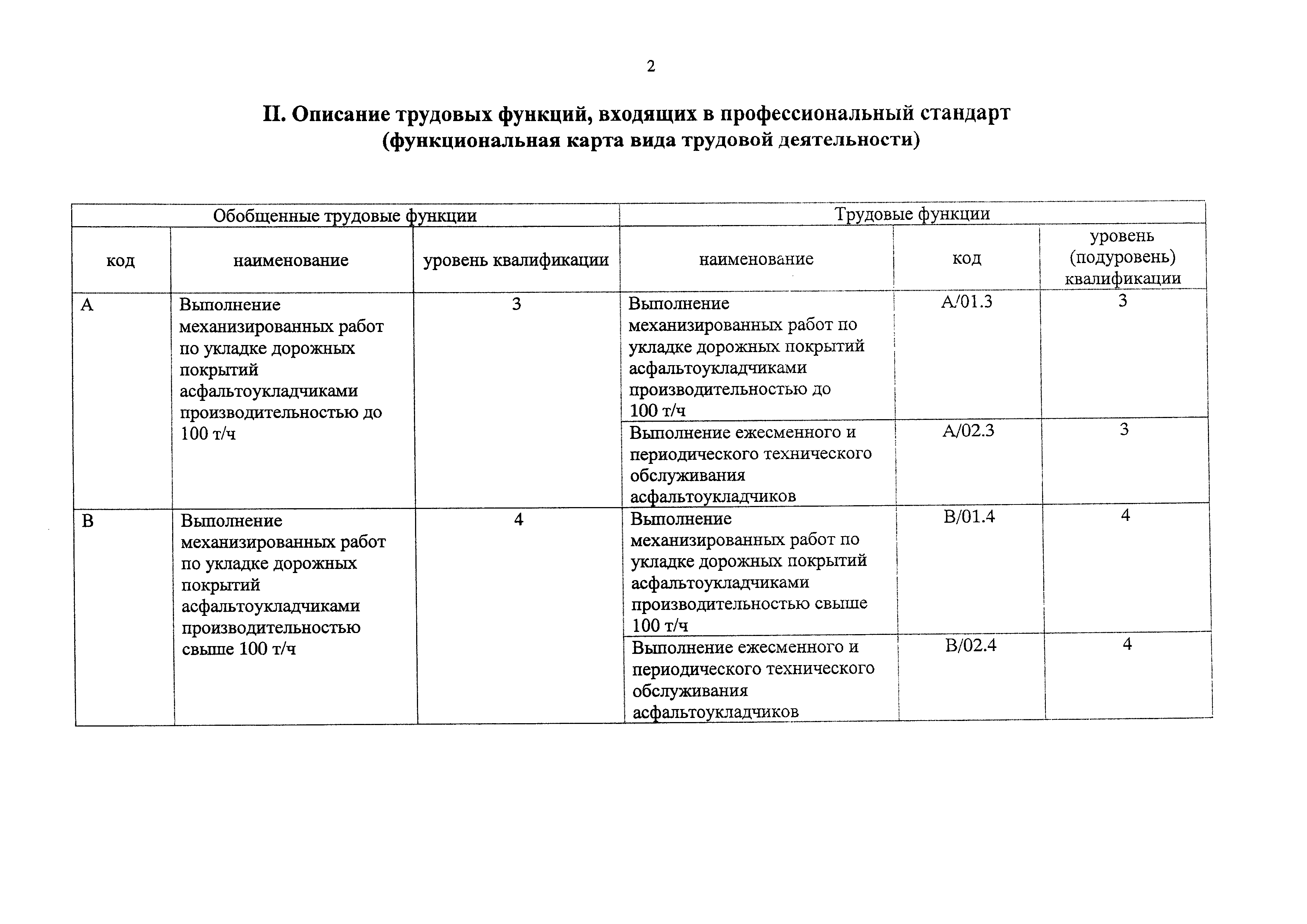 Приказ 973н