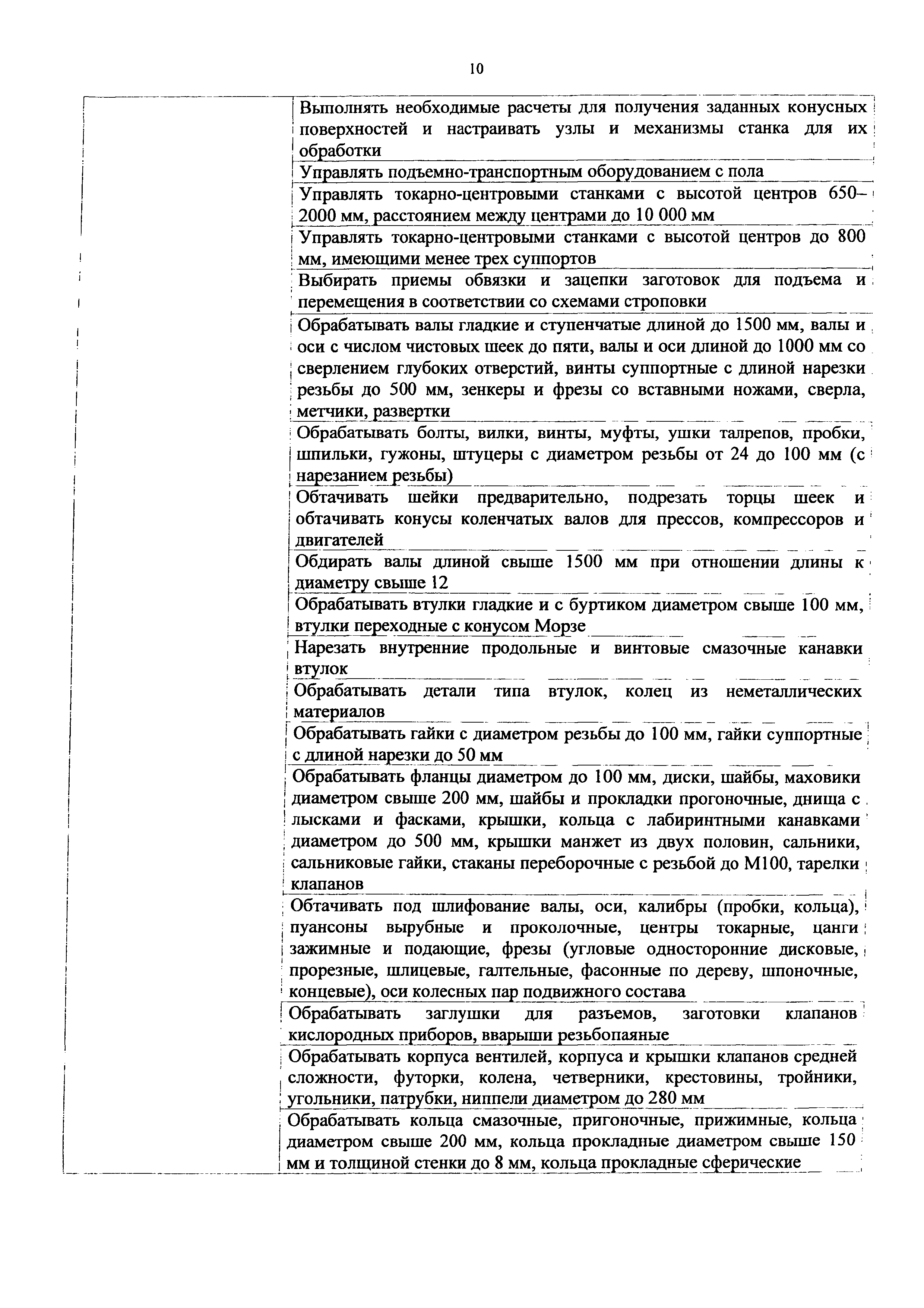 Приказ 1128н