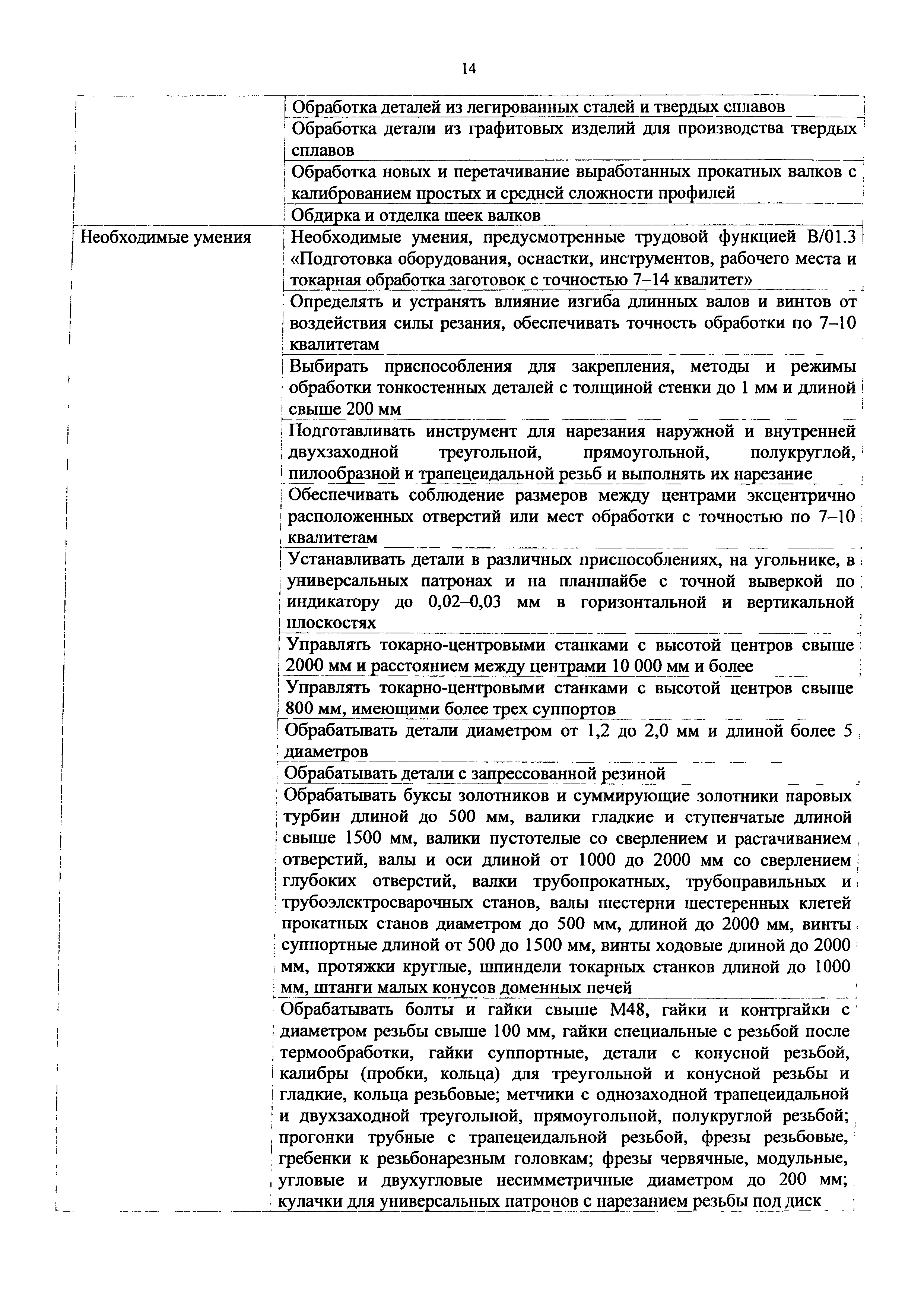 Приказ 1128н