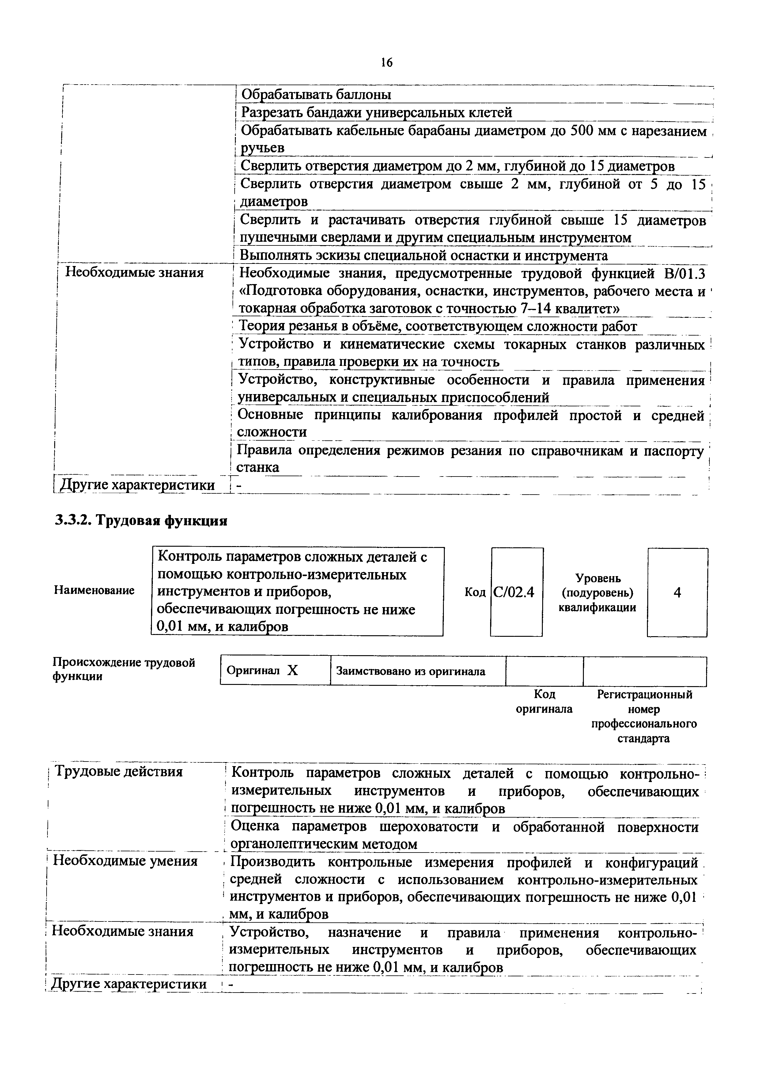 Приказ 1128н