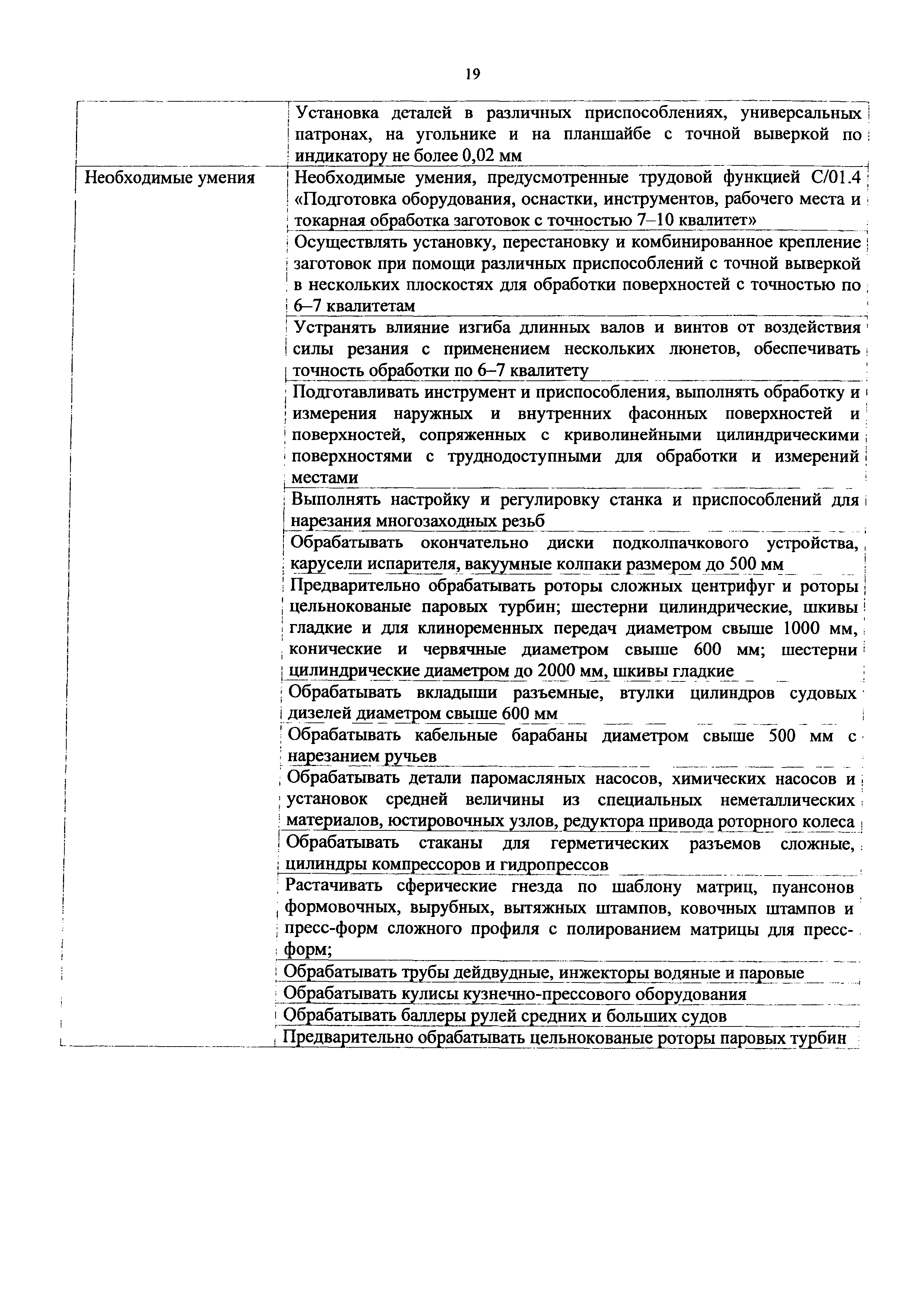 Приказ 1128н