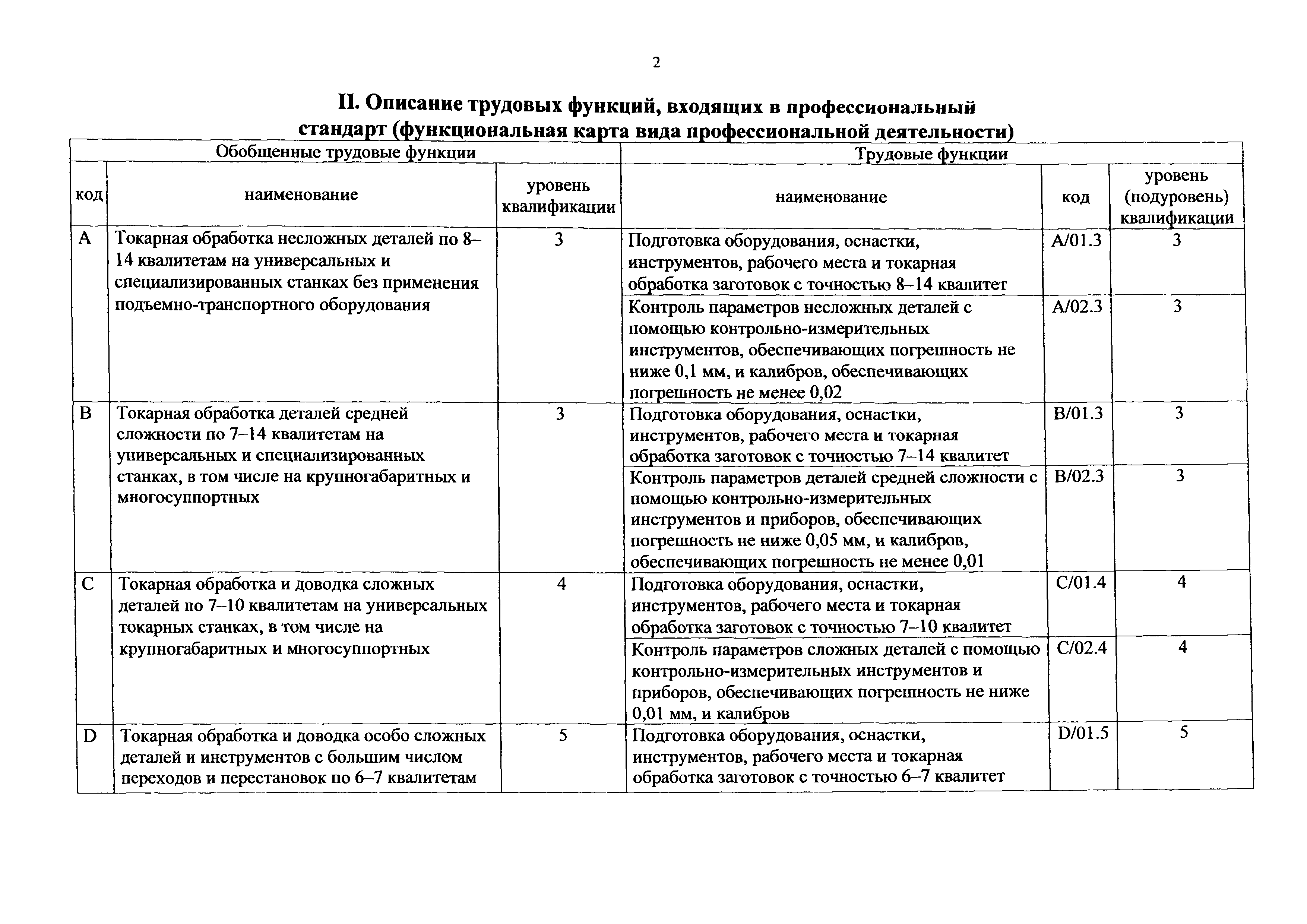 Приказ 1128н