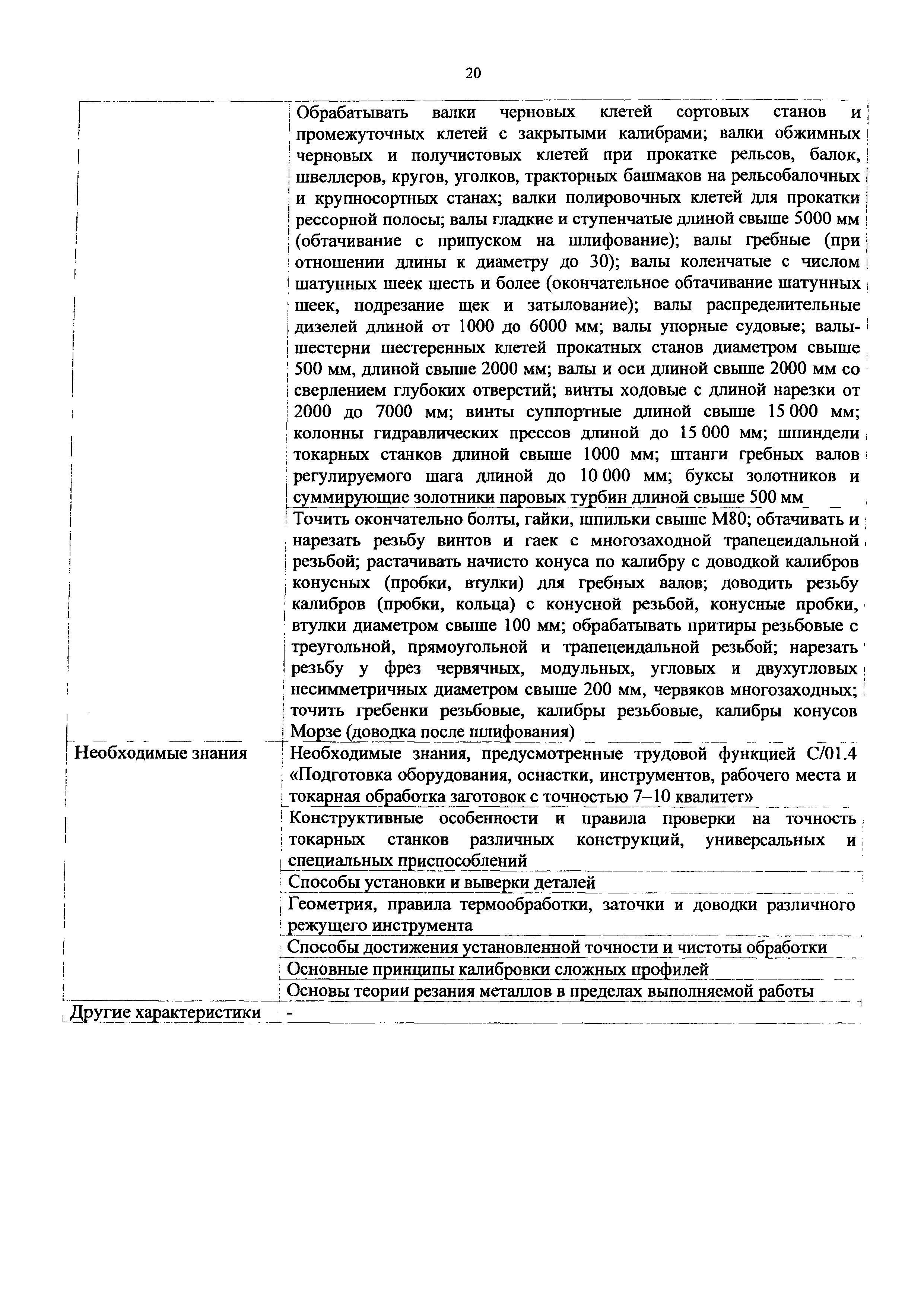 Приказ 1128н
