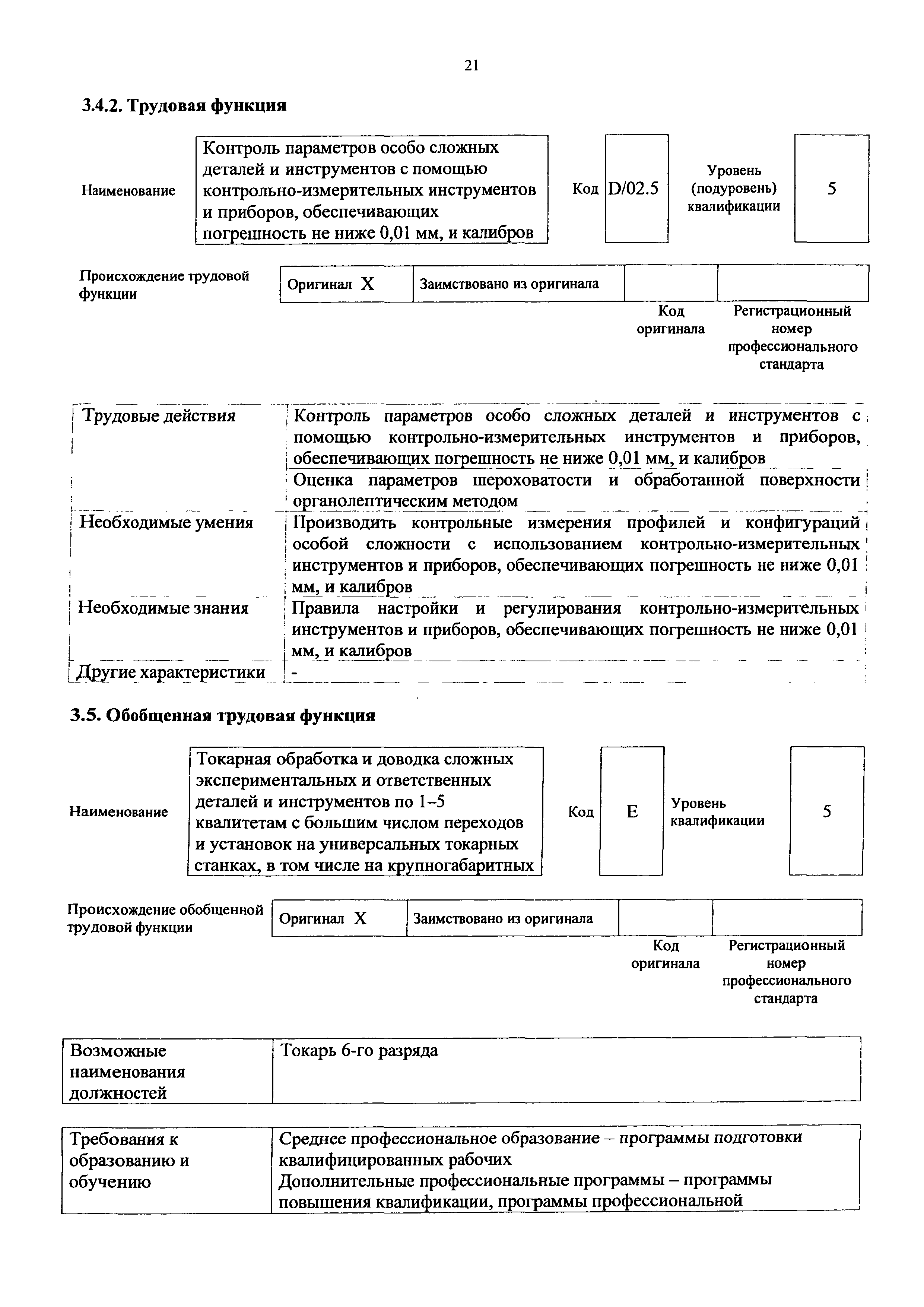 Приказ 1128н