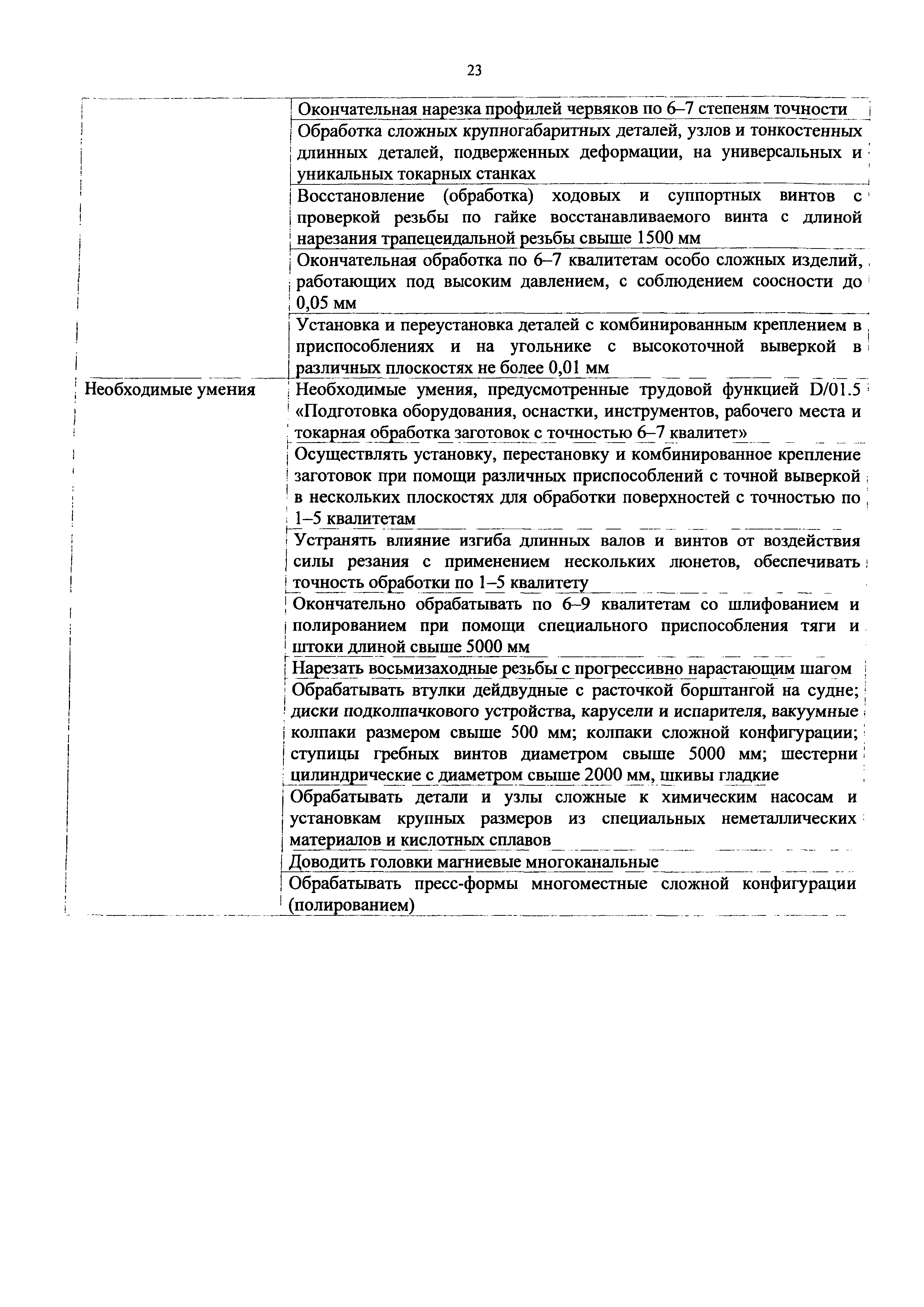 Приказ 1128н