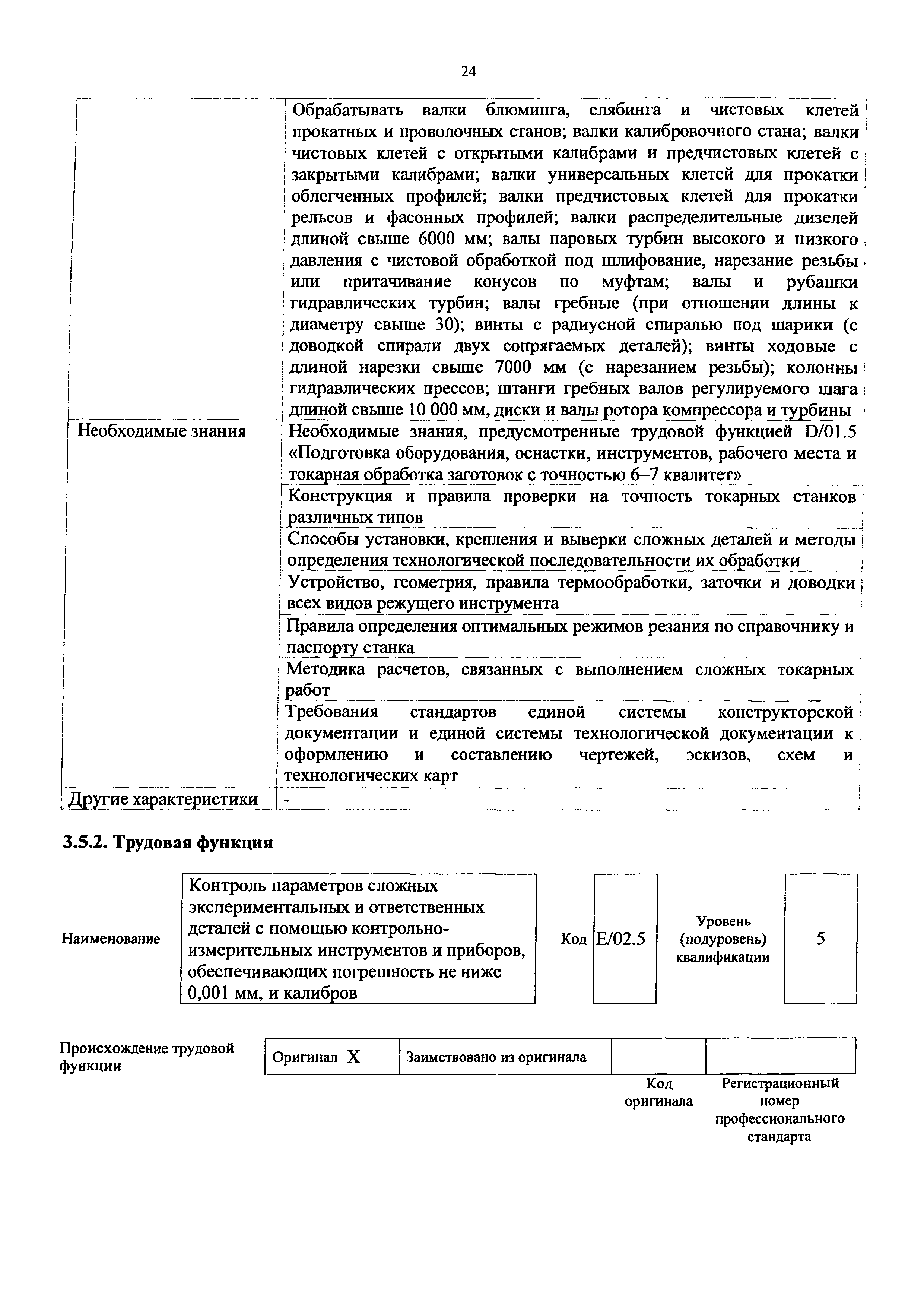 Приказ 1128н