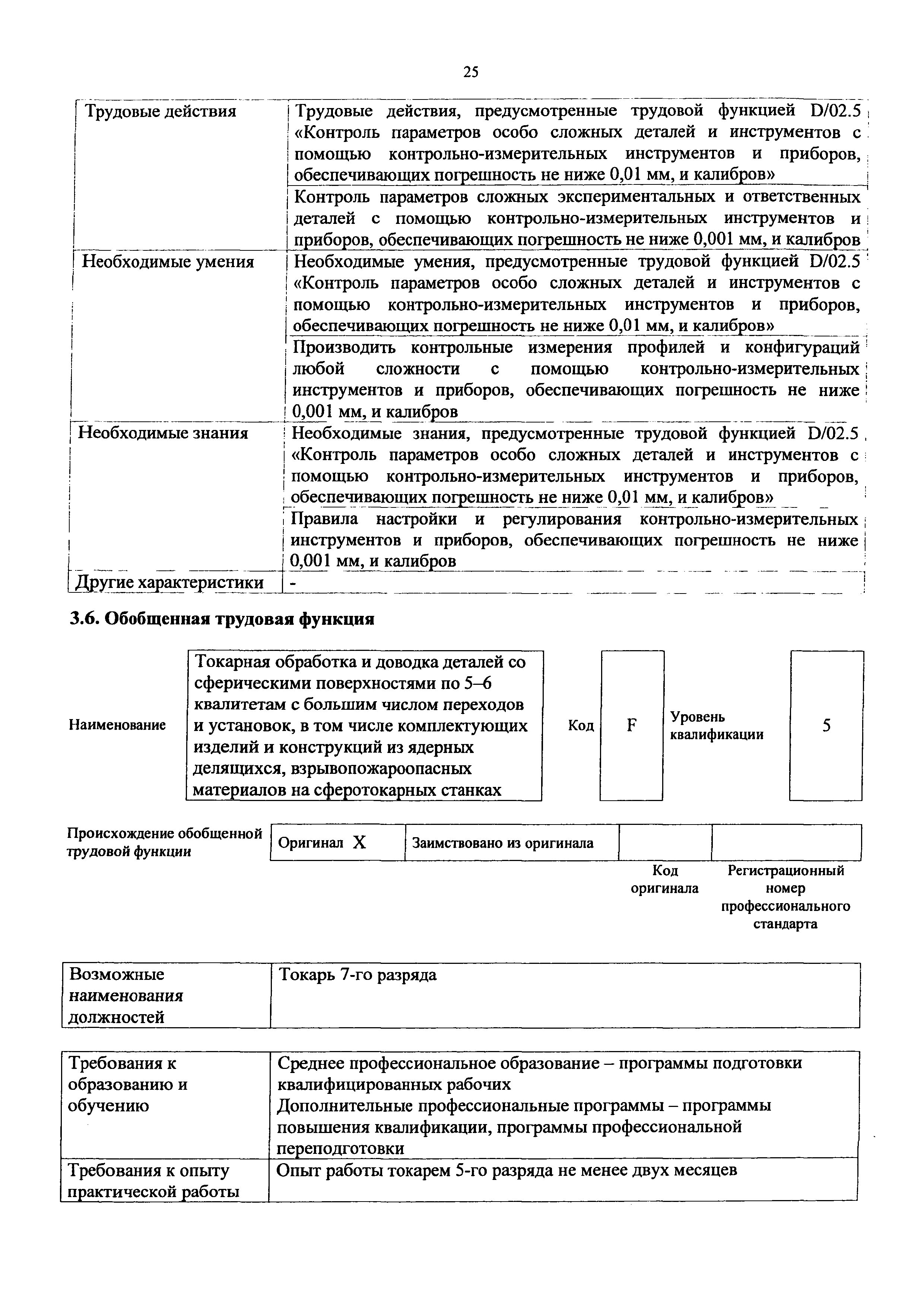 Приказ 1128н