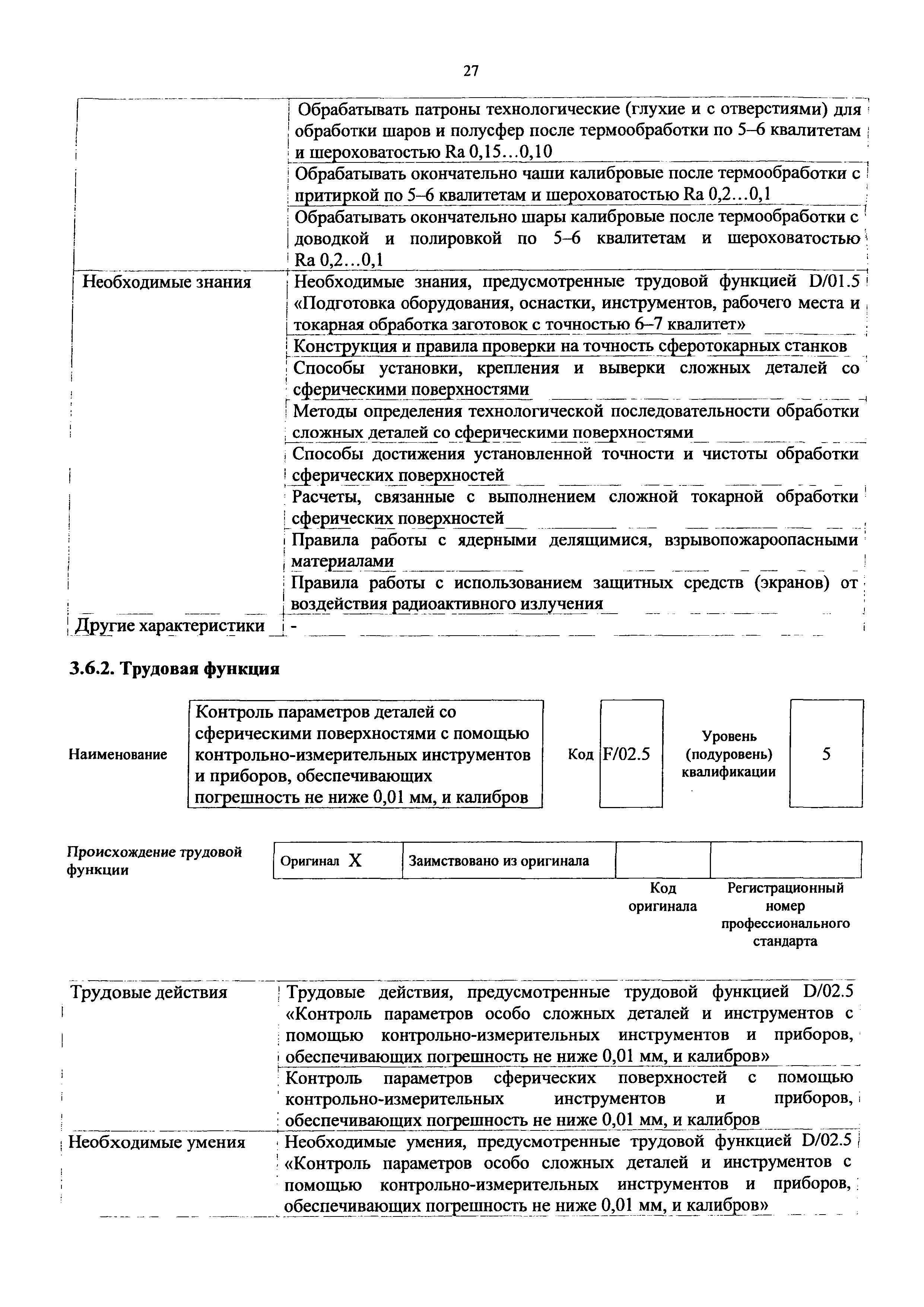 Приказ 1128н