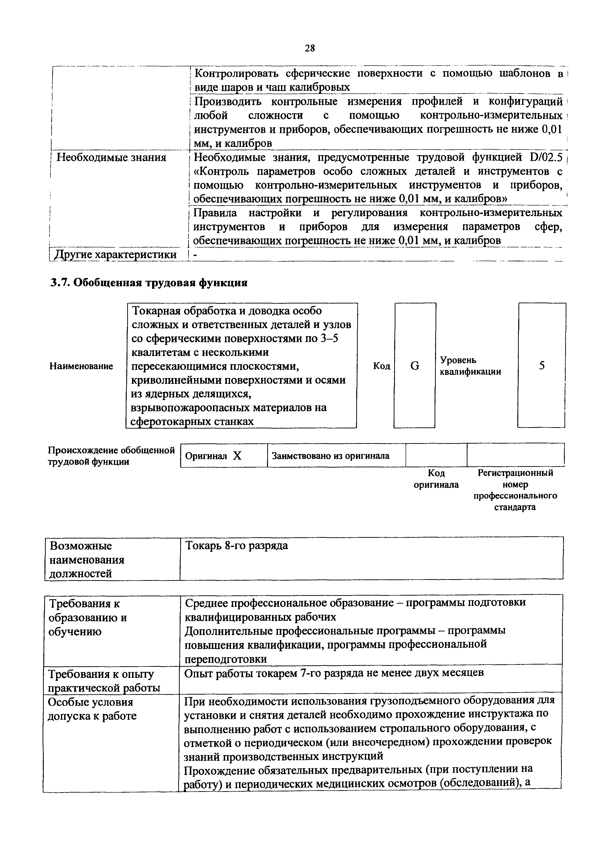 Приказ 1128н