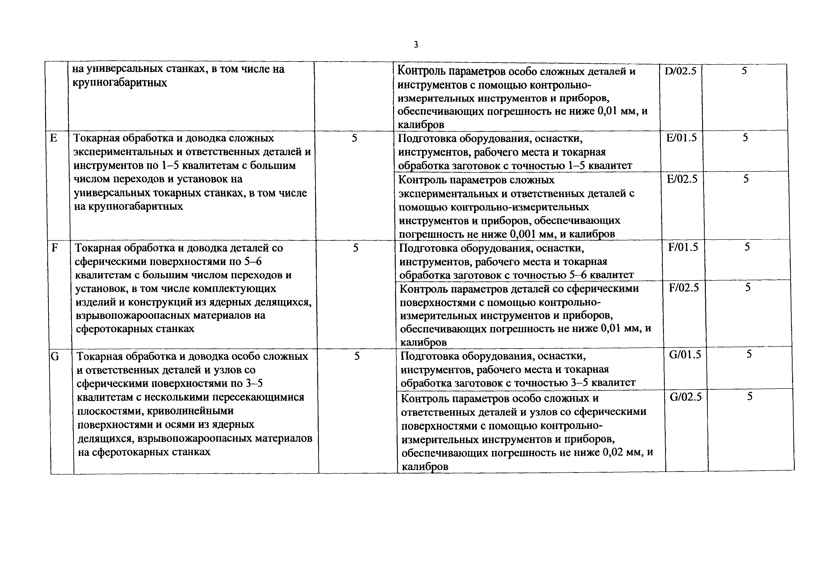 Приказ 1128н