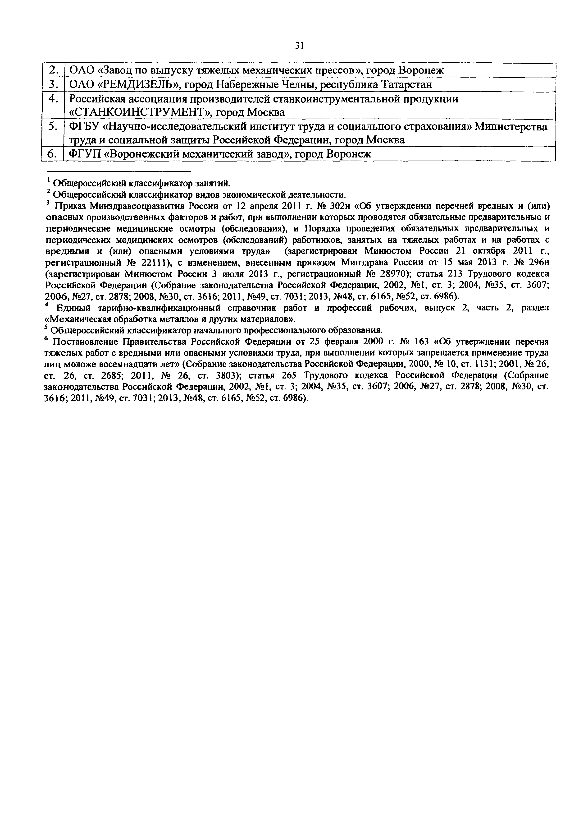 Приказ 1128н