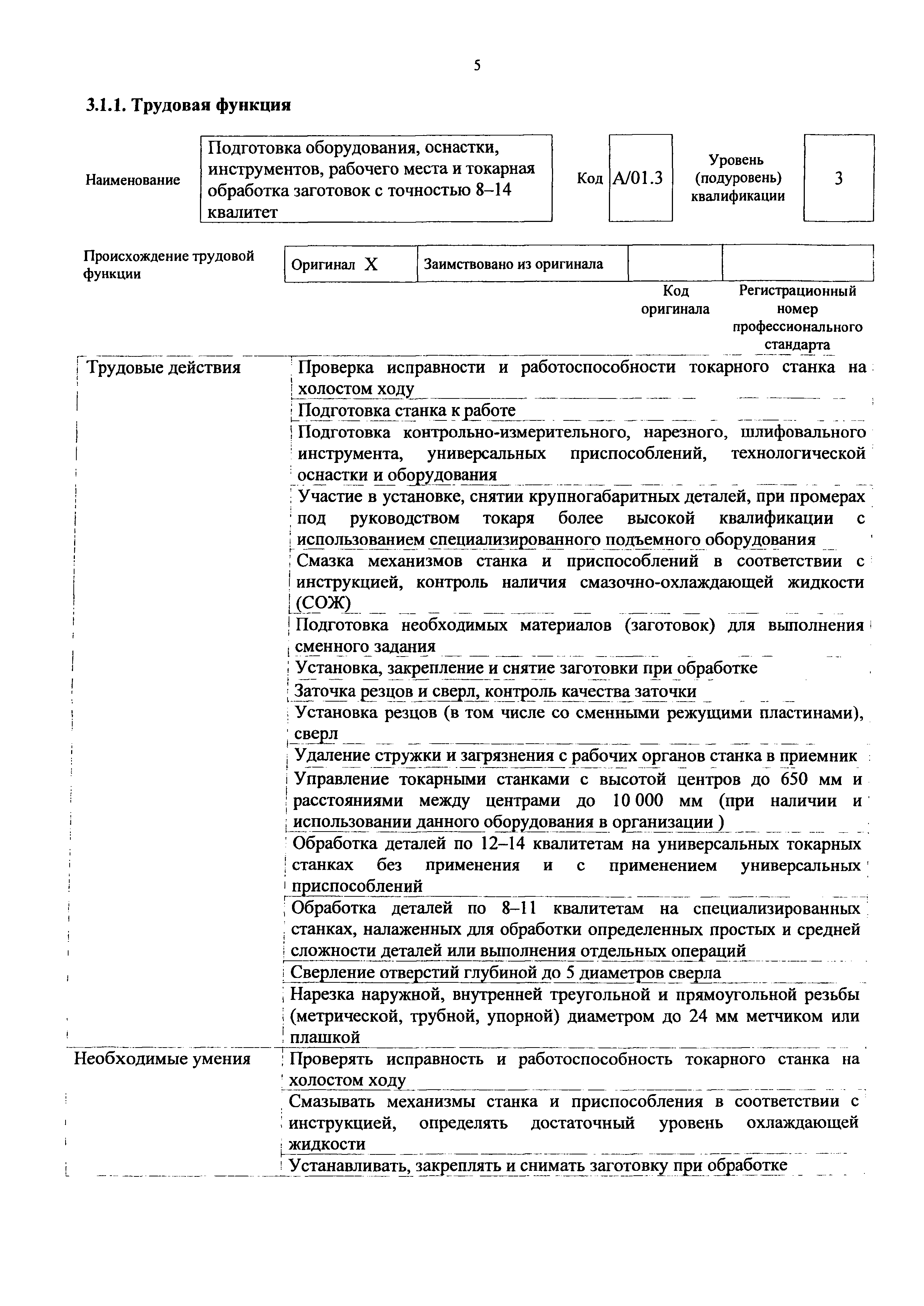 Приказ 1128н