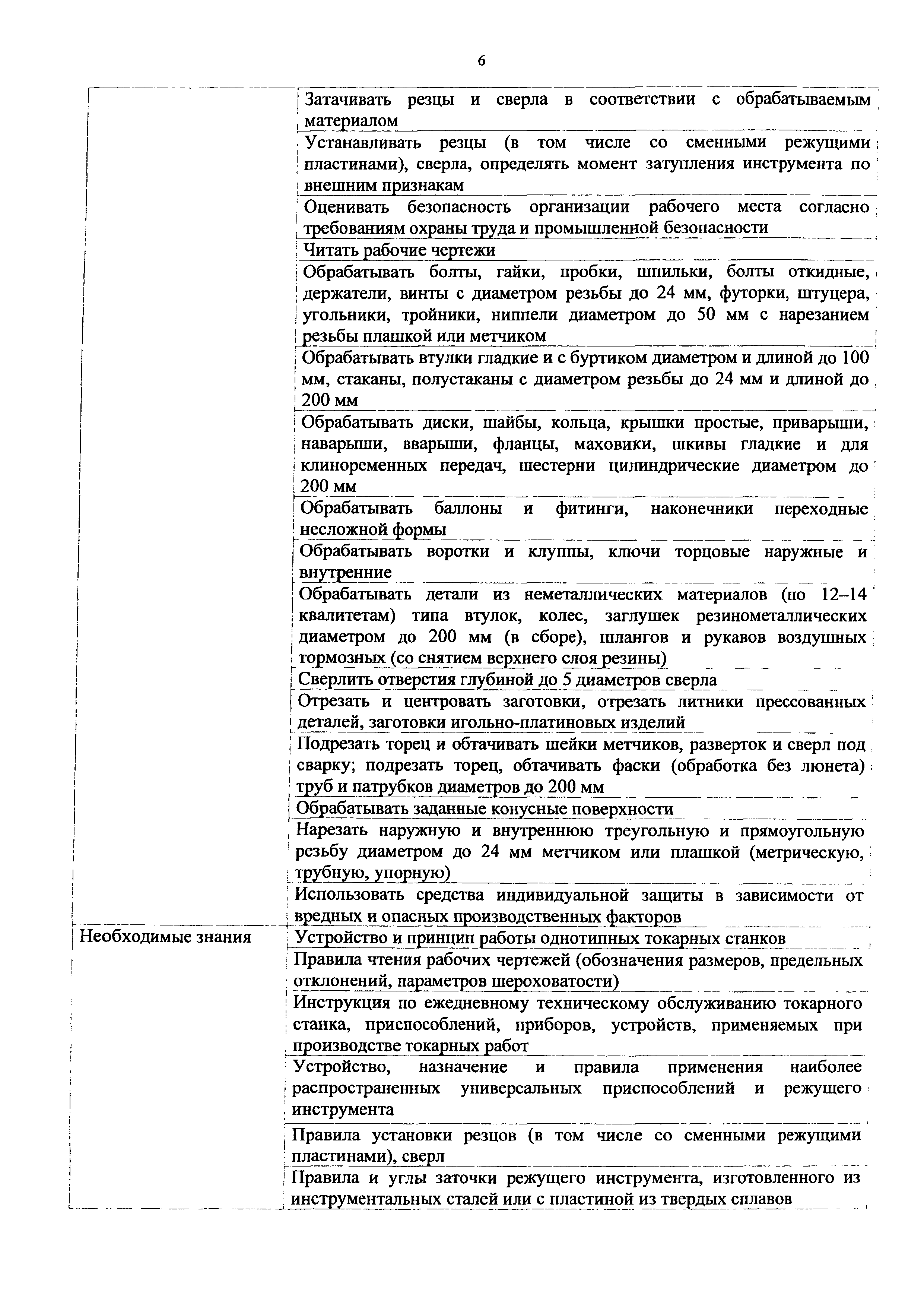 Приказ 1128н