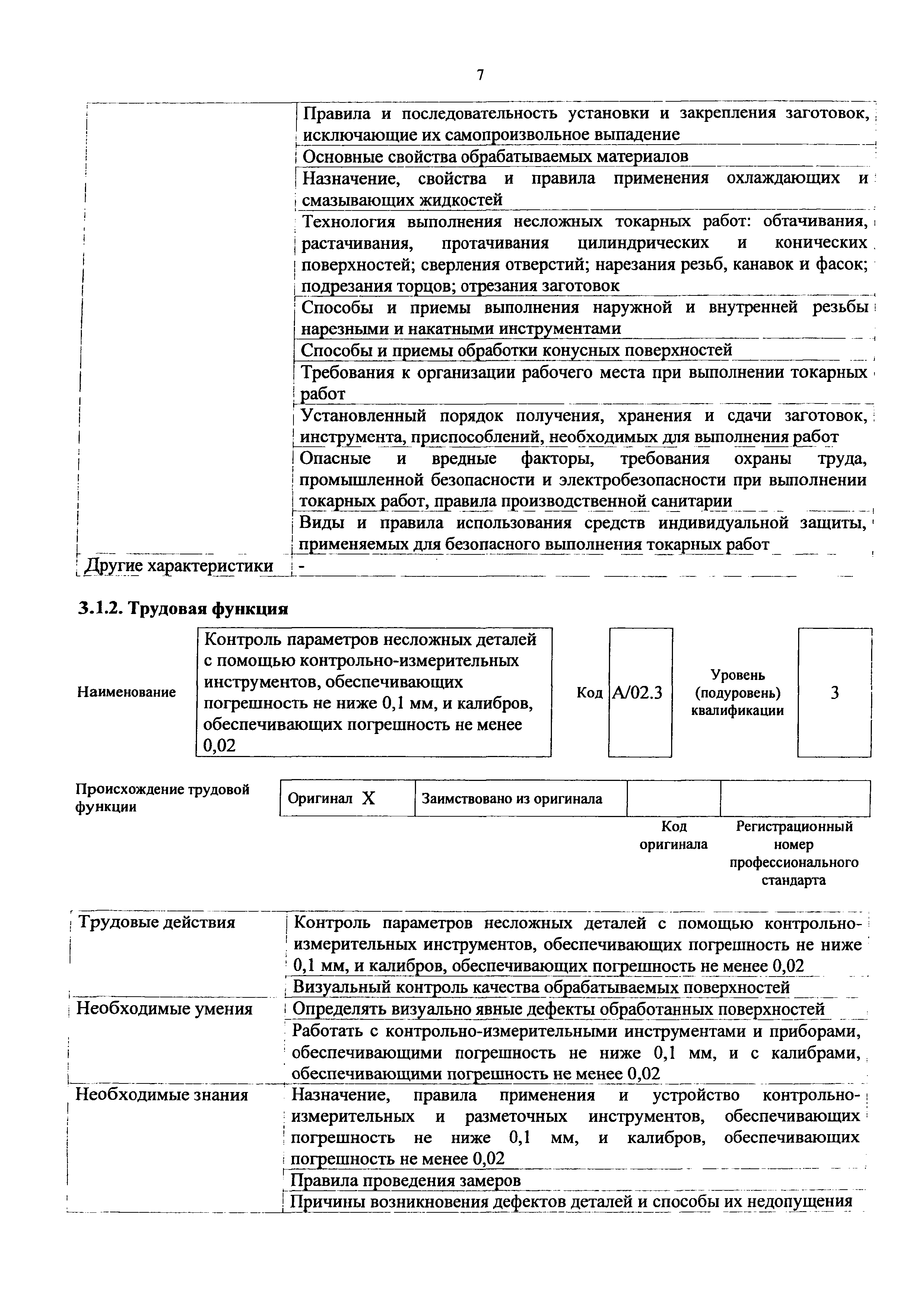 Приказ 1128н