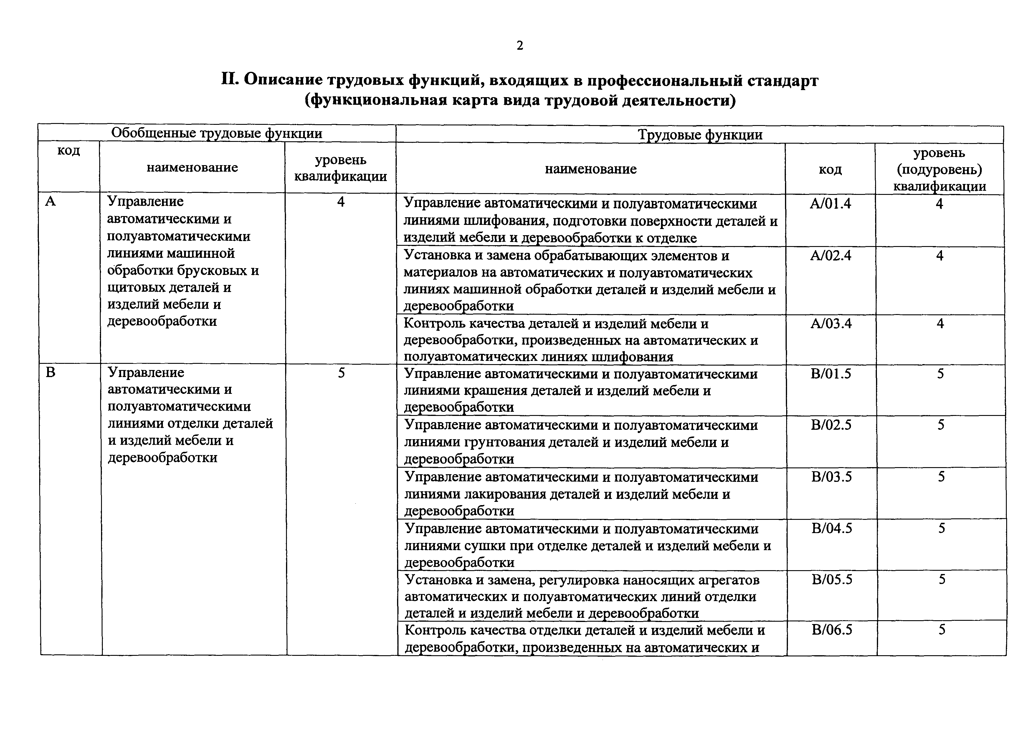 Приказ 1076н