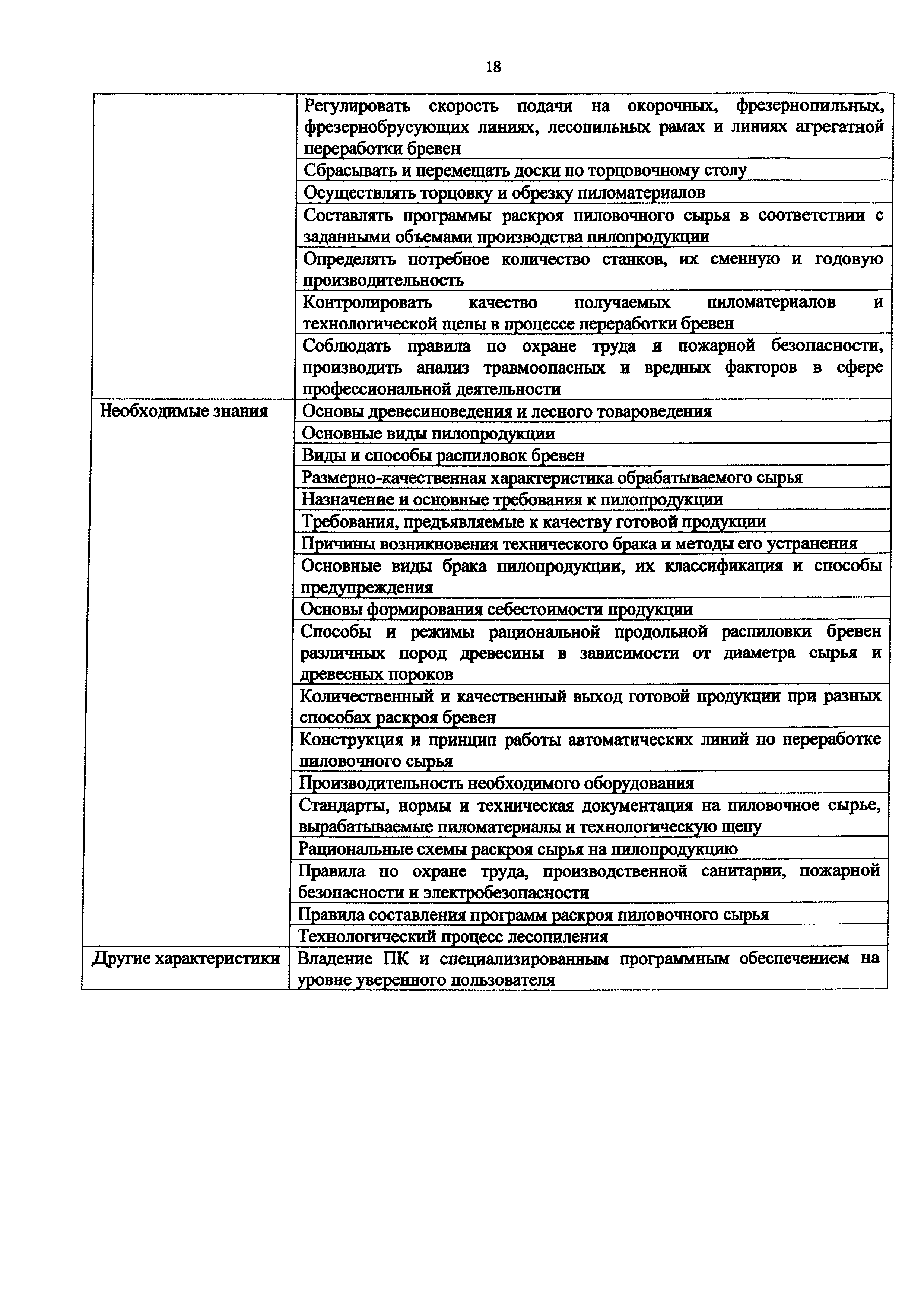 Приказ 1084н