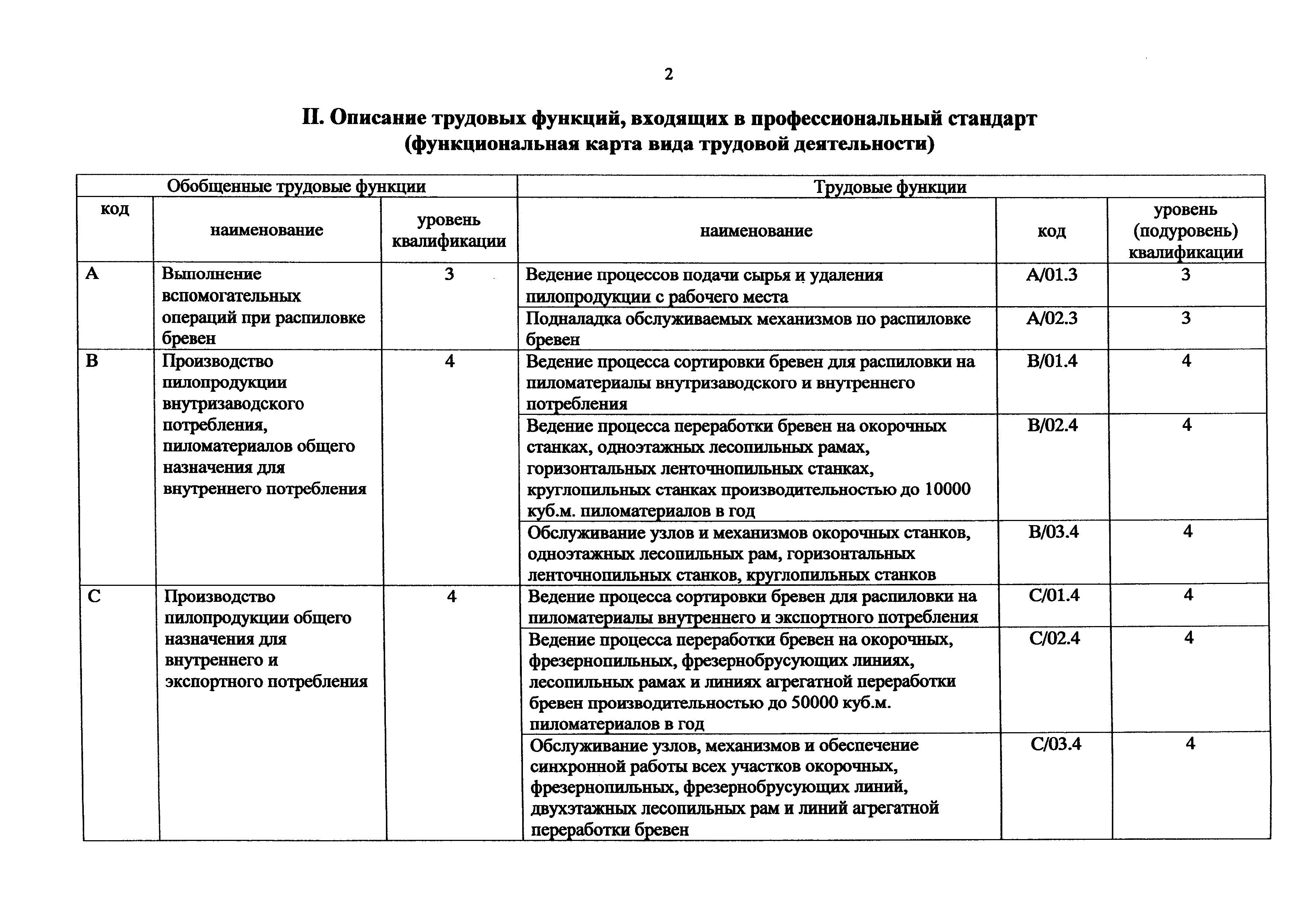 Приказ 1084н