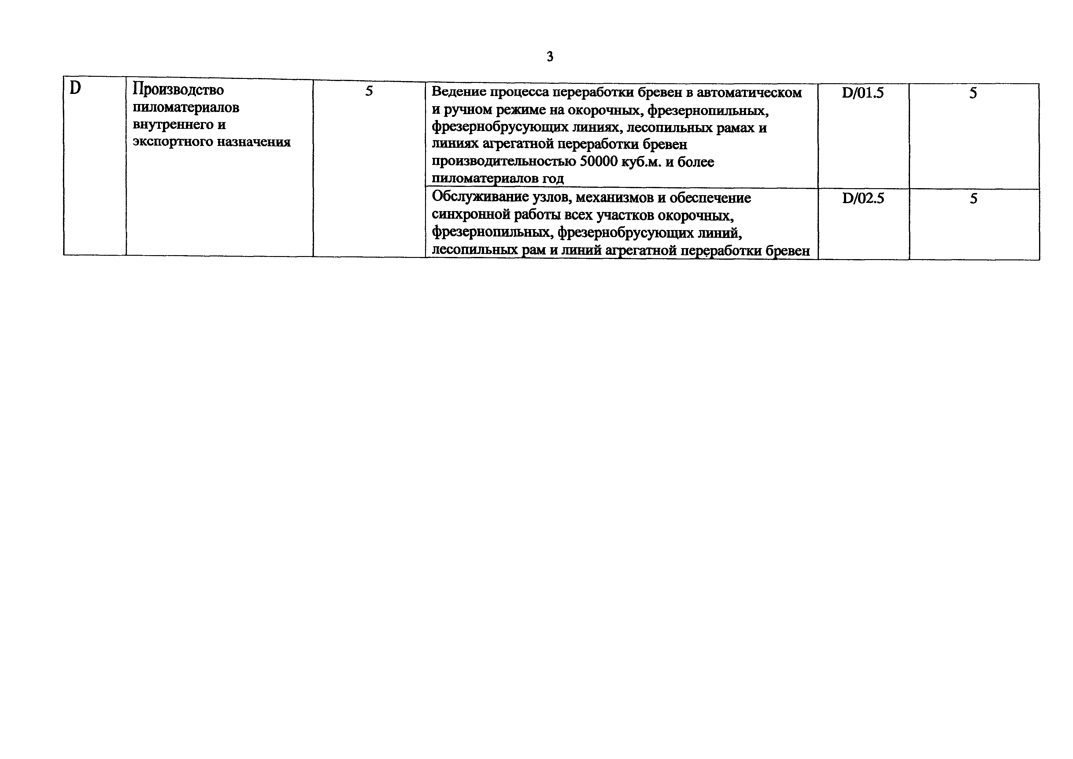 Приказ 1084н