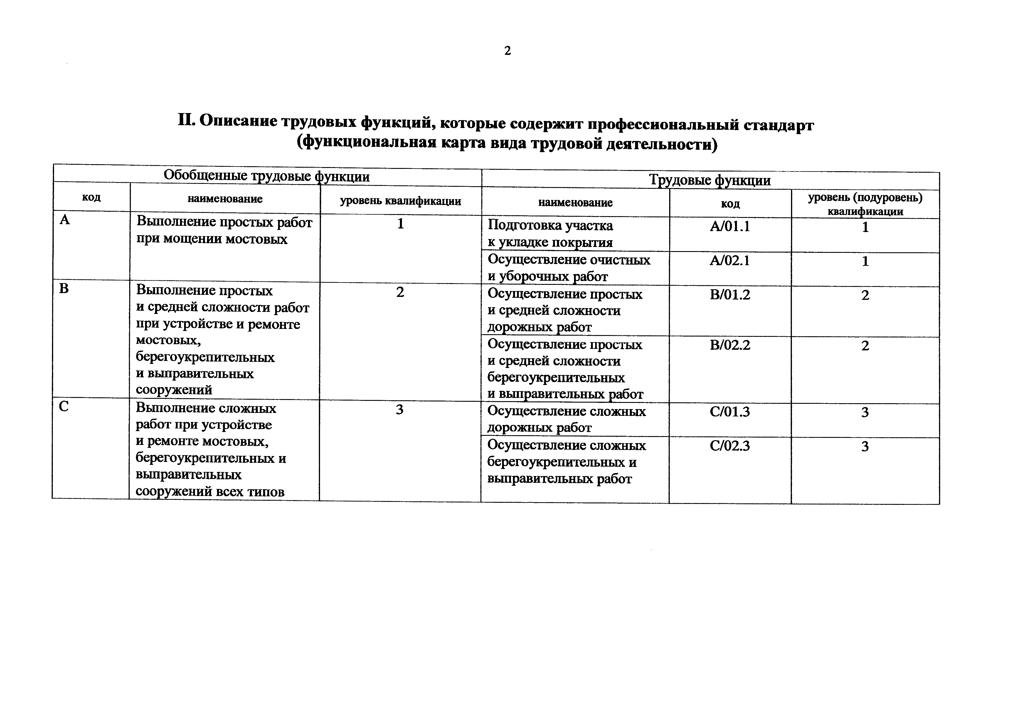 Приказ 1096н