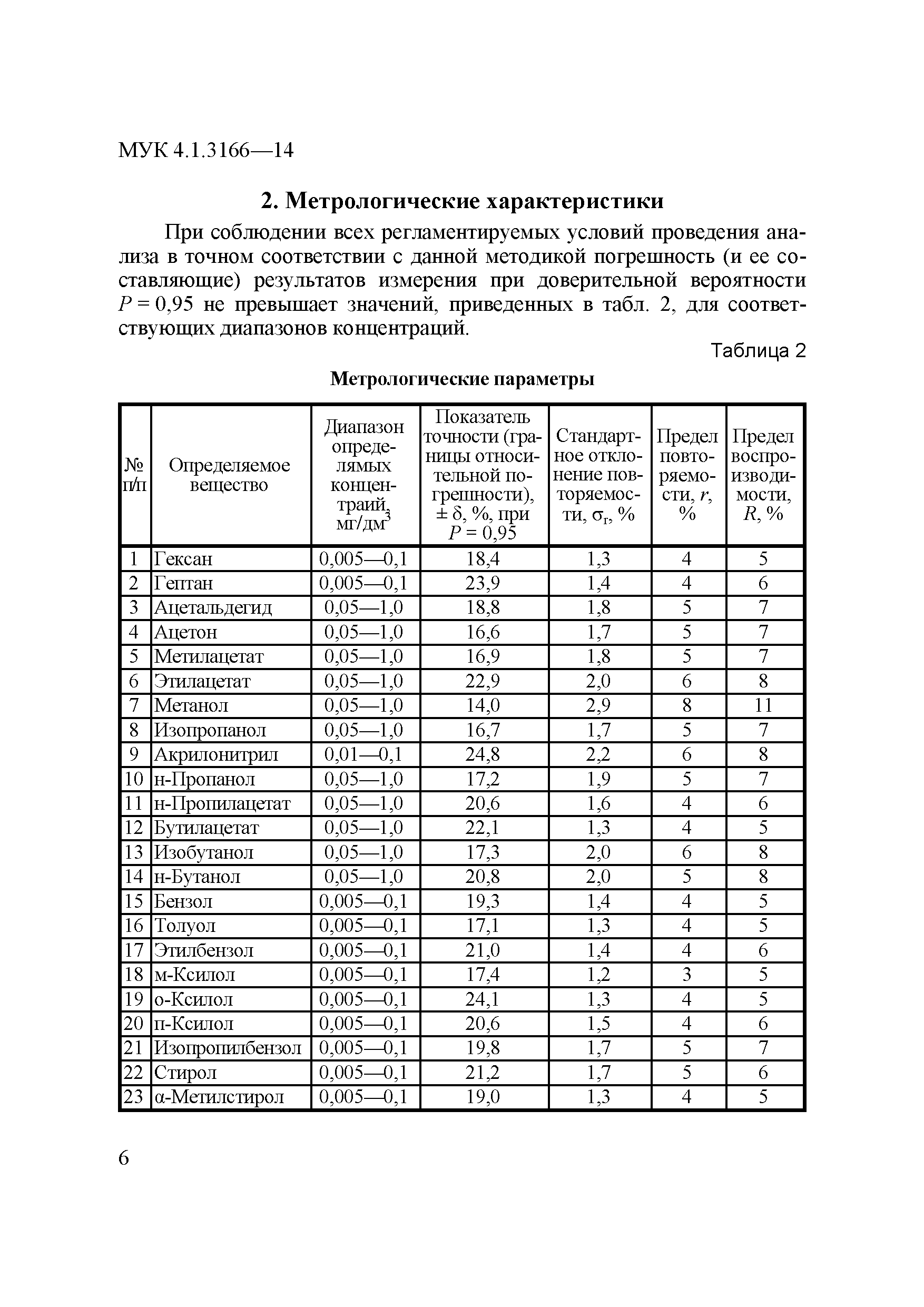 МУК 4.1.3166-14