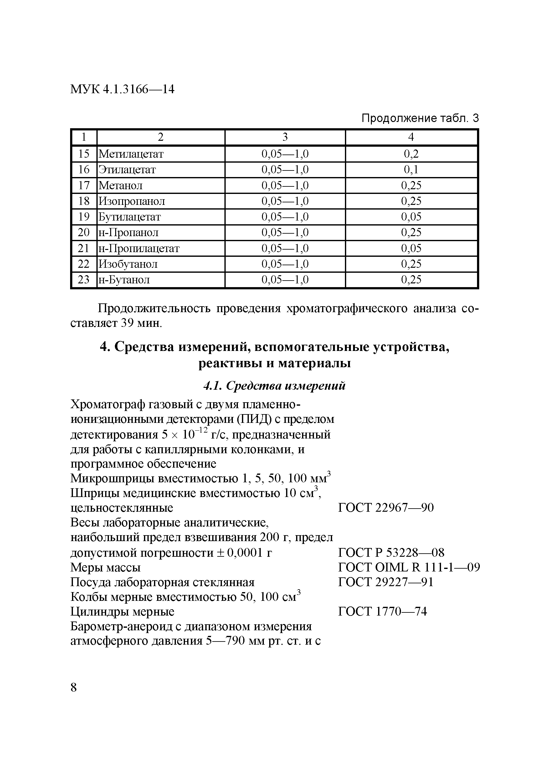 МУК 4.1.3166-14