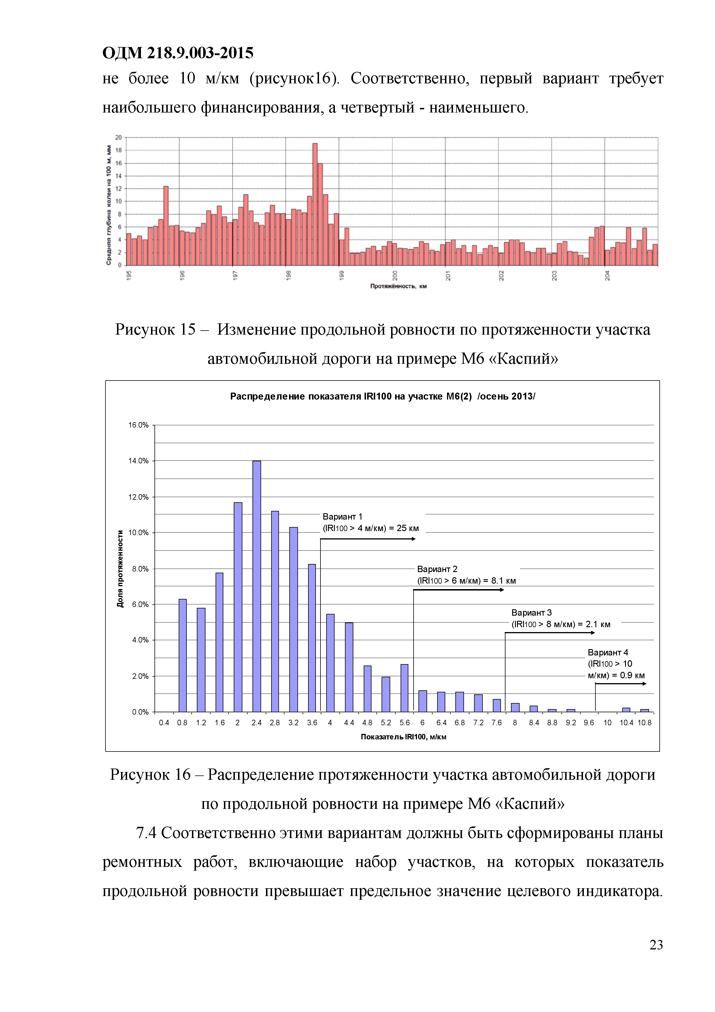 ОДМ 218.9.003-2015