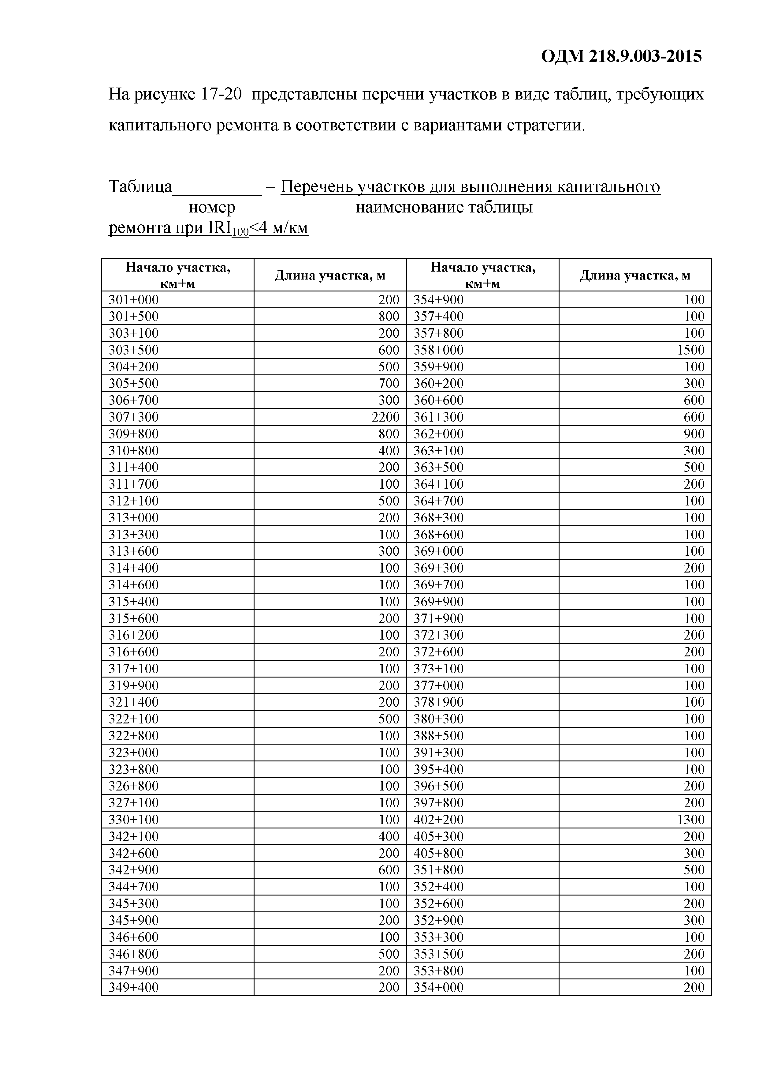 ОДМ 218.9.003-2015