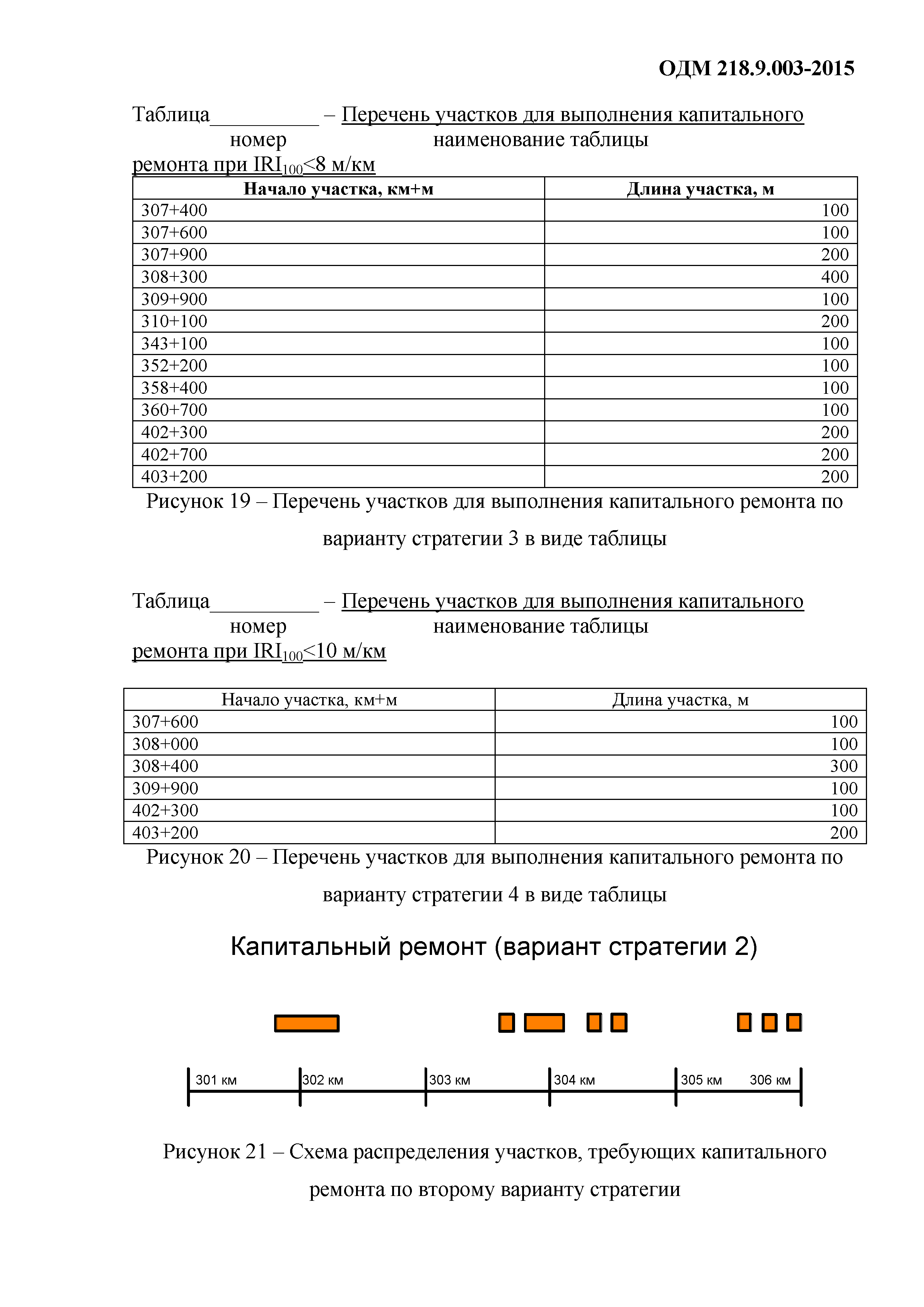 ОДМ 218.9.003-2015