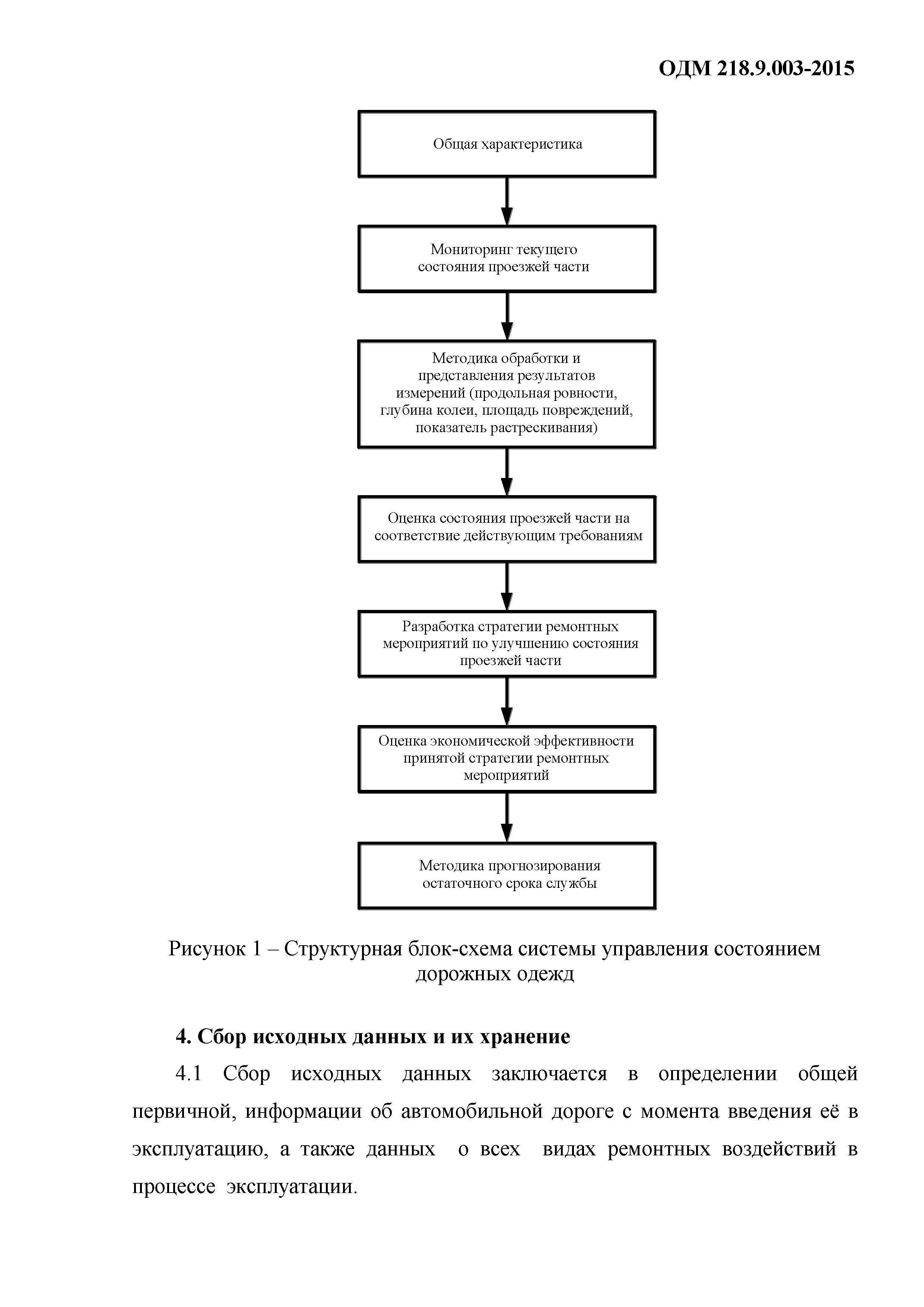 ОДМ 218.9.003-2015