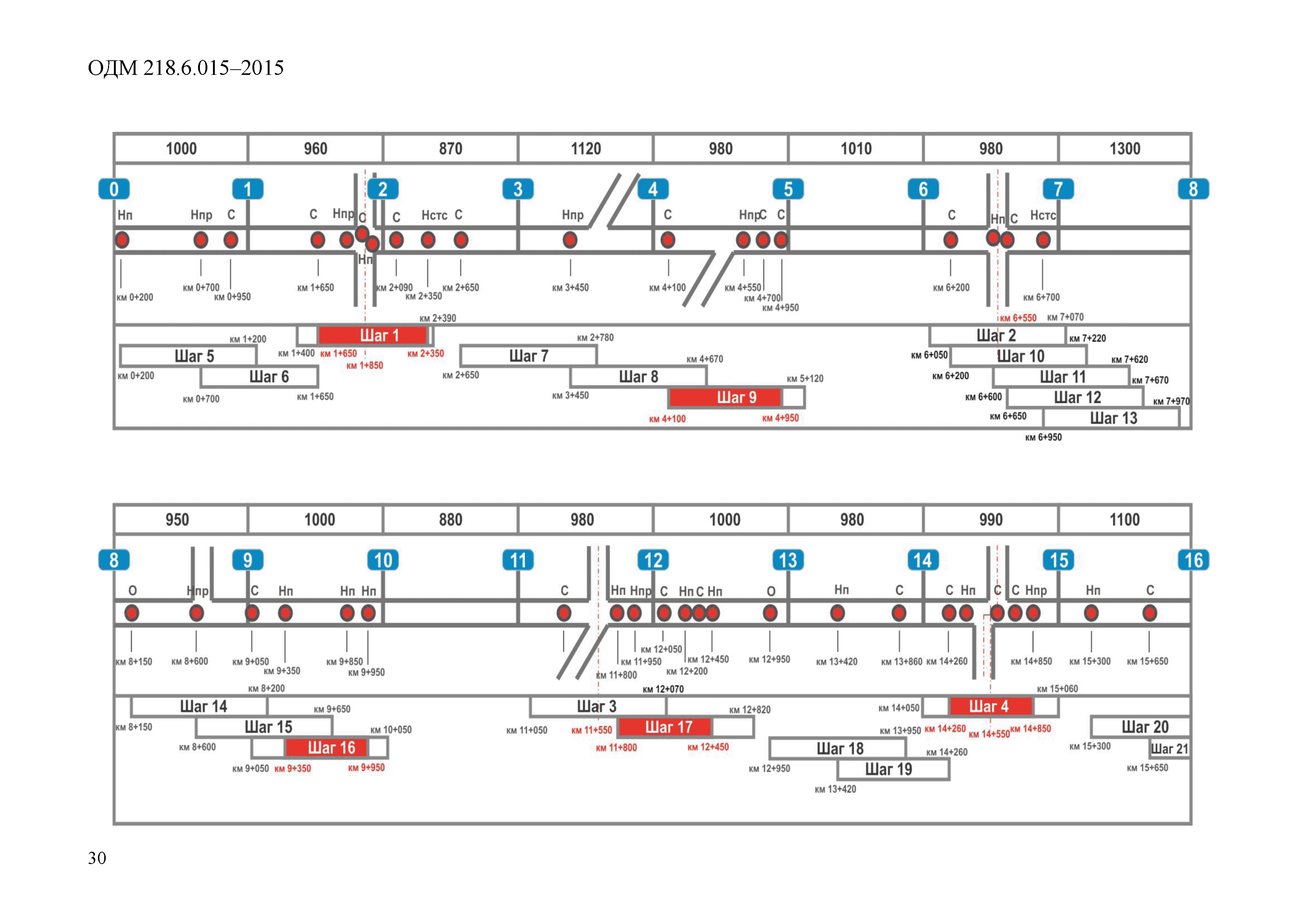 ОДМ 218.6.015-2015