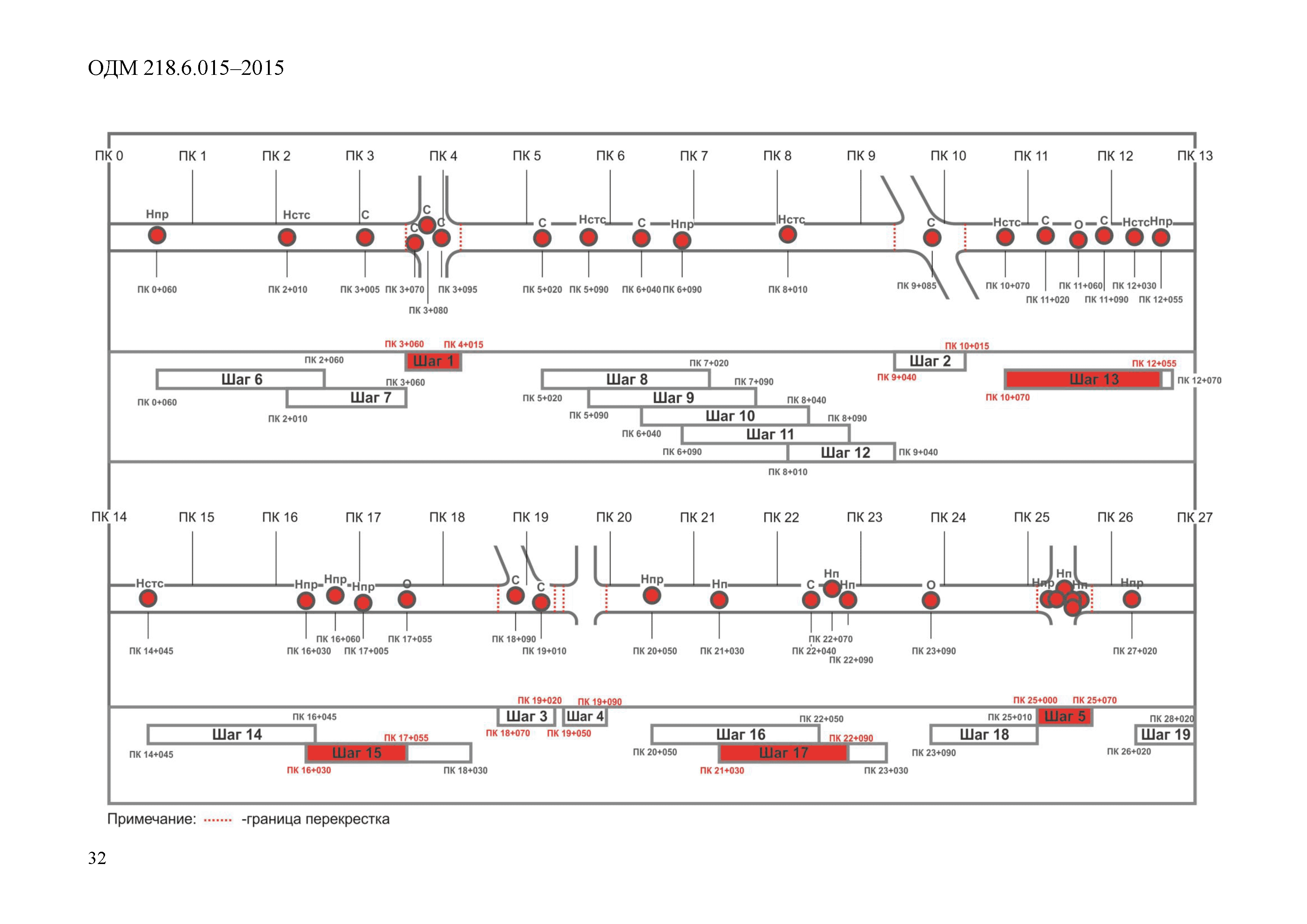 ОДМ 218.6.015-2015