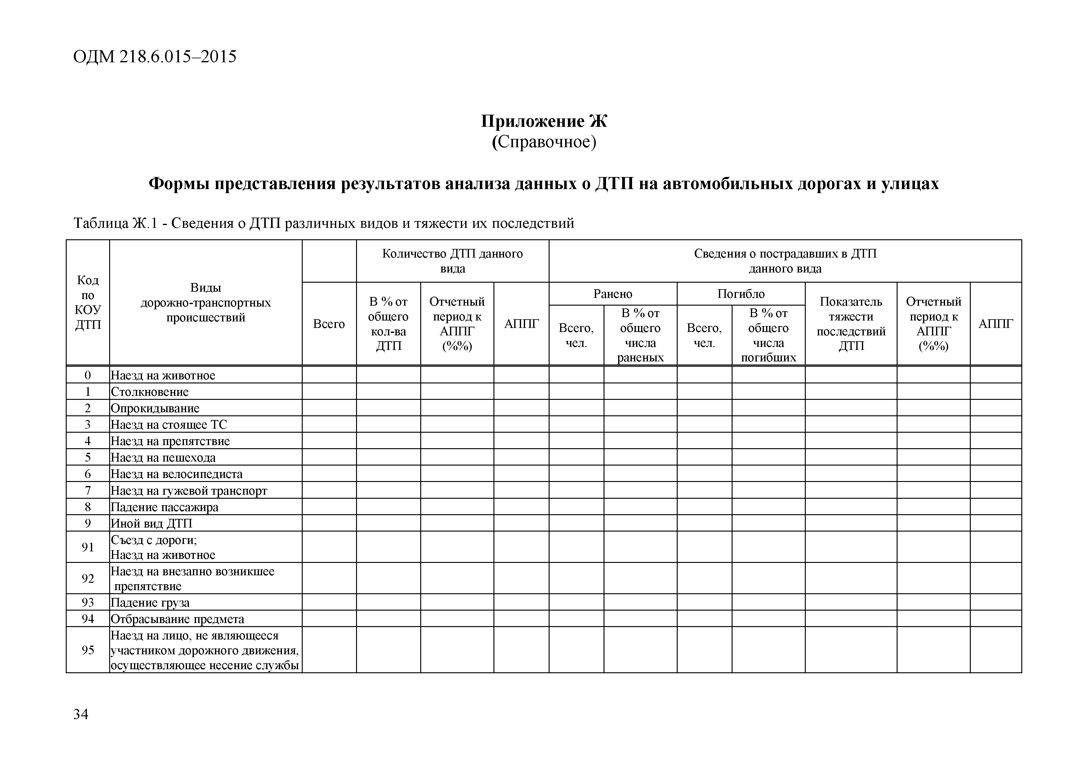 ОДМ 218.6.015-2015