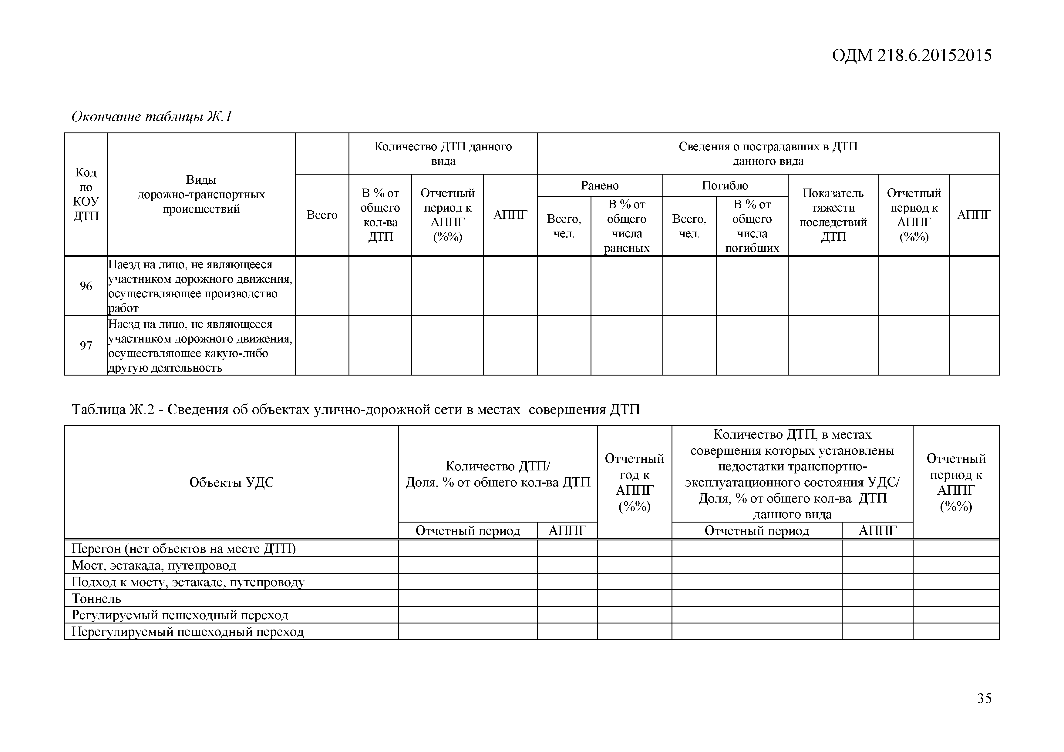 ОДМ 218.6.015-2015