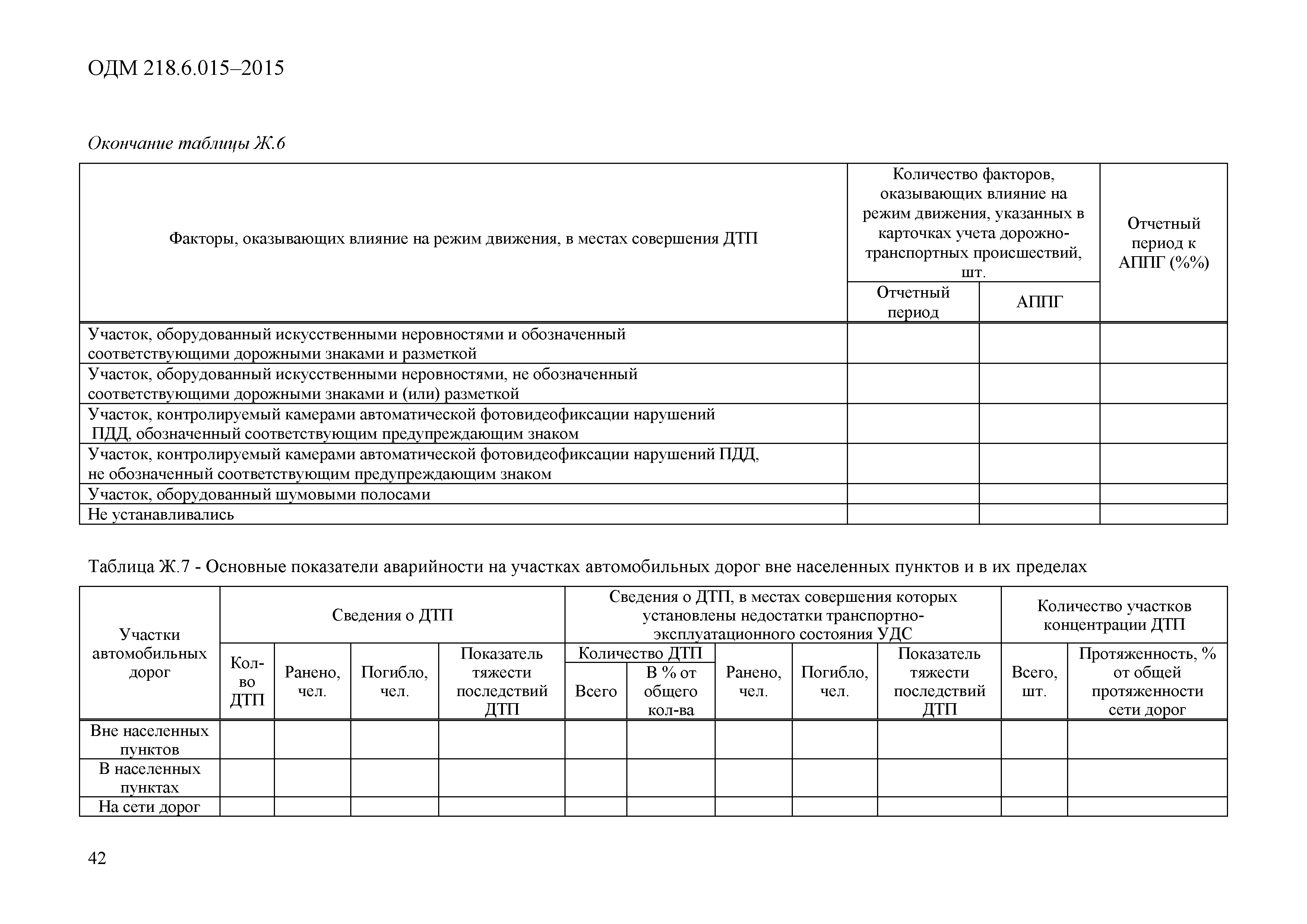 ОДМ 218.6.015-2015